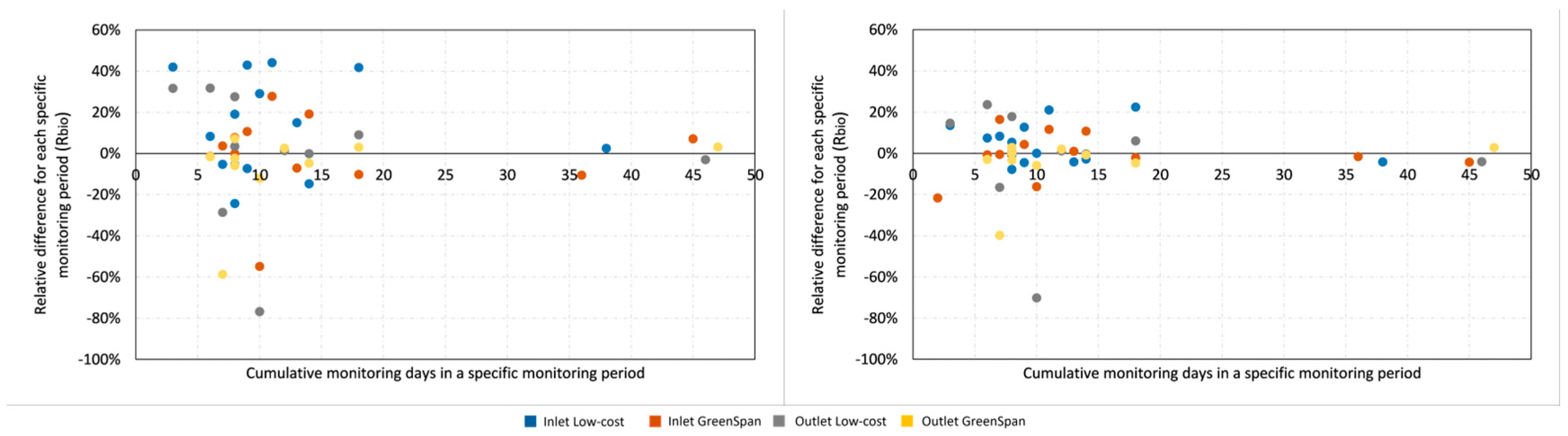 Sensors 24 03926 g0a5