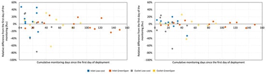 Sensors 24 03926 g0a6