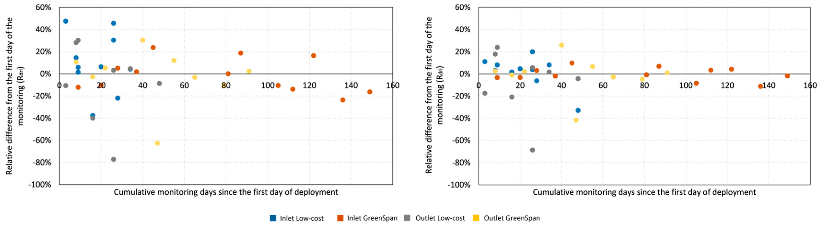 Sensors 24 03926 g0a6