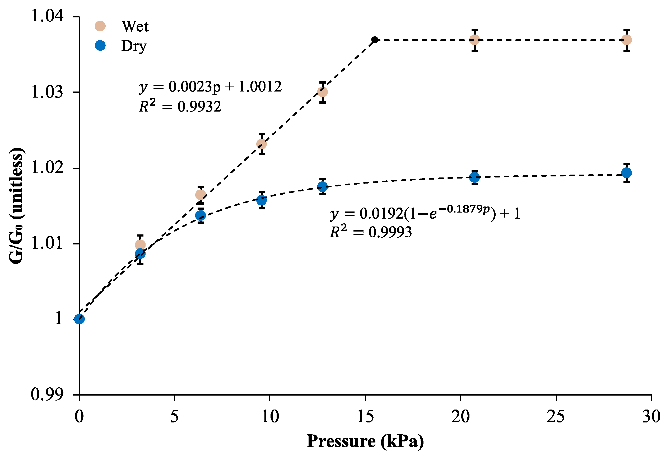 Sensors 24 03937 g005