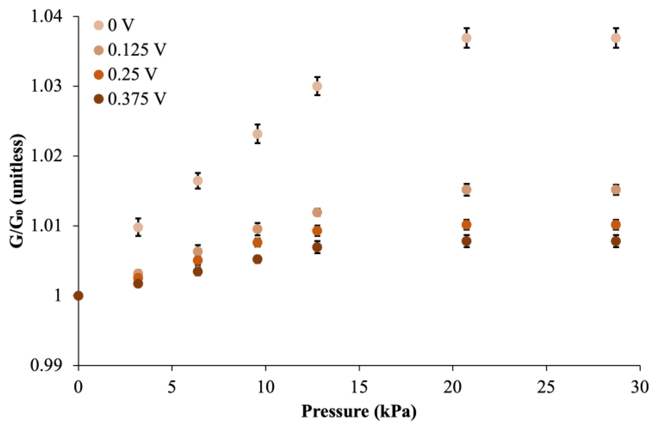 Sensors 24 03937 g006