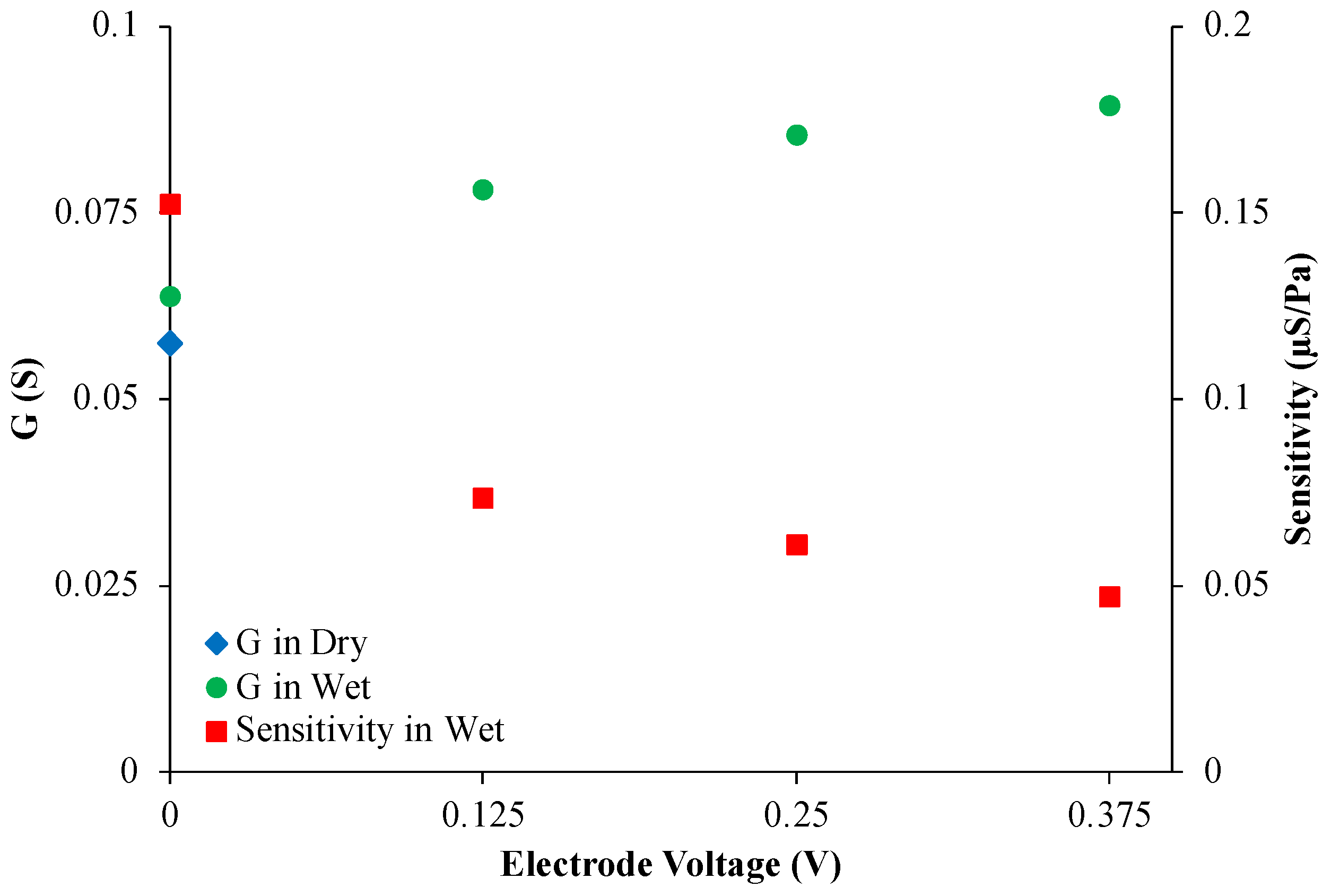 Sensors 24 03937 g007