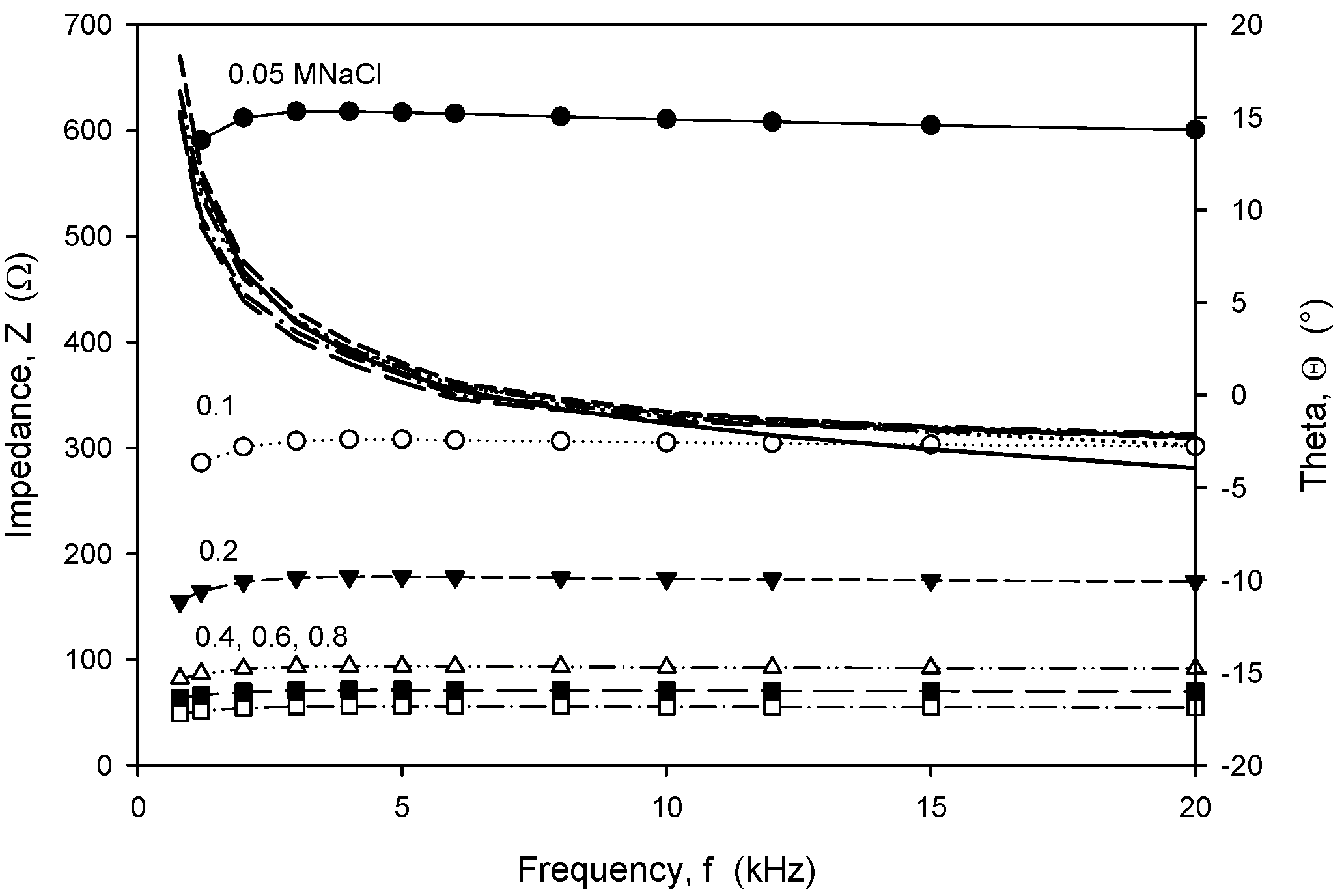 Sensors 24 03940 g020