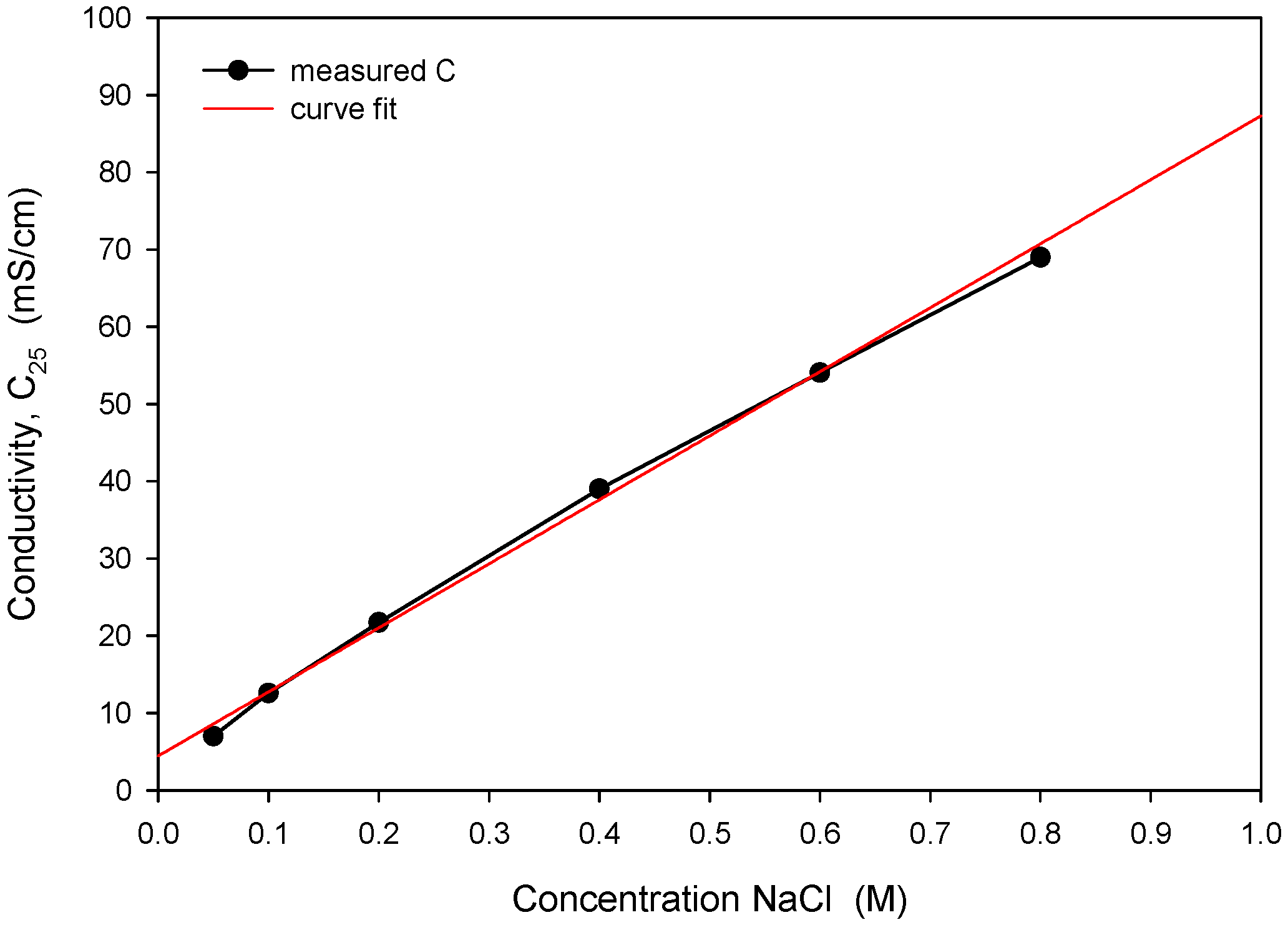 Sensors 24 03940 g021