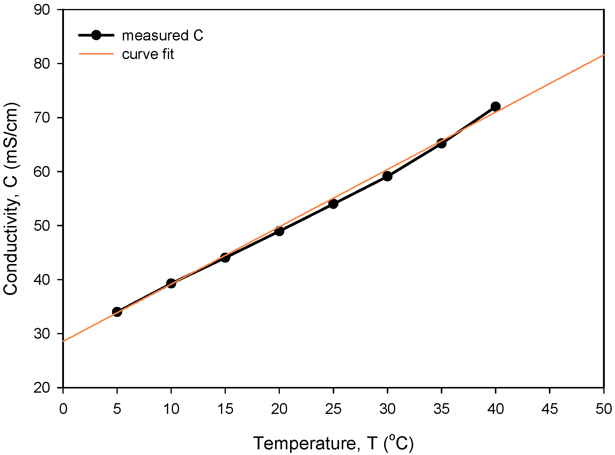 Sensors 24 03940 g022