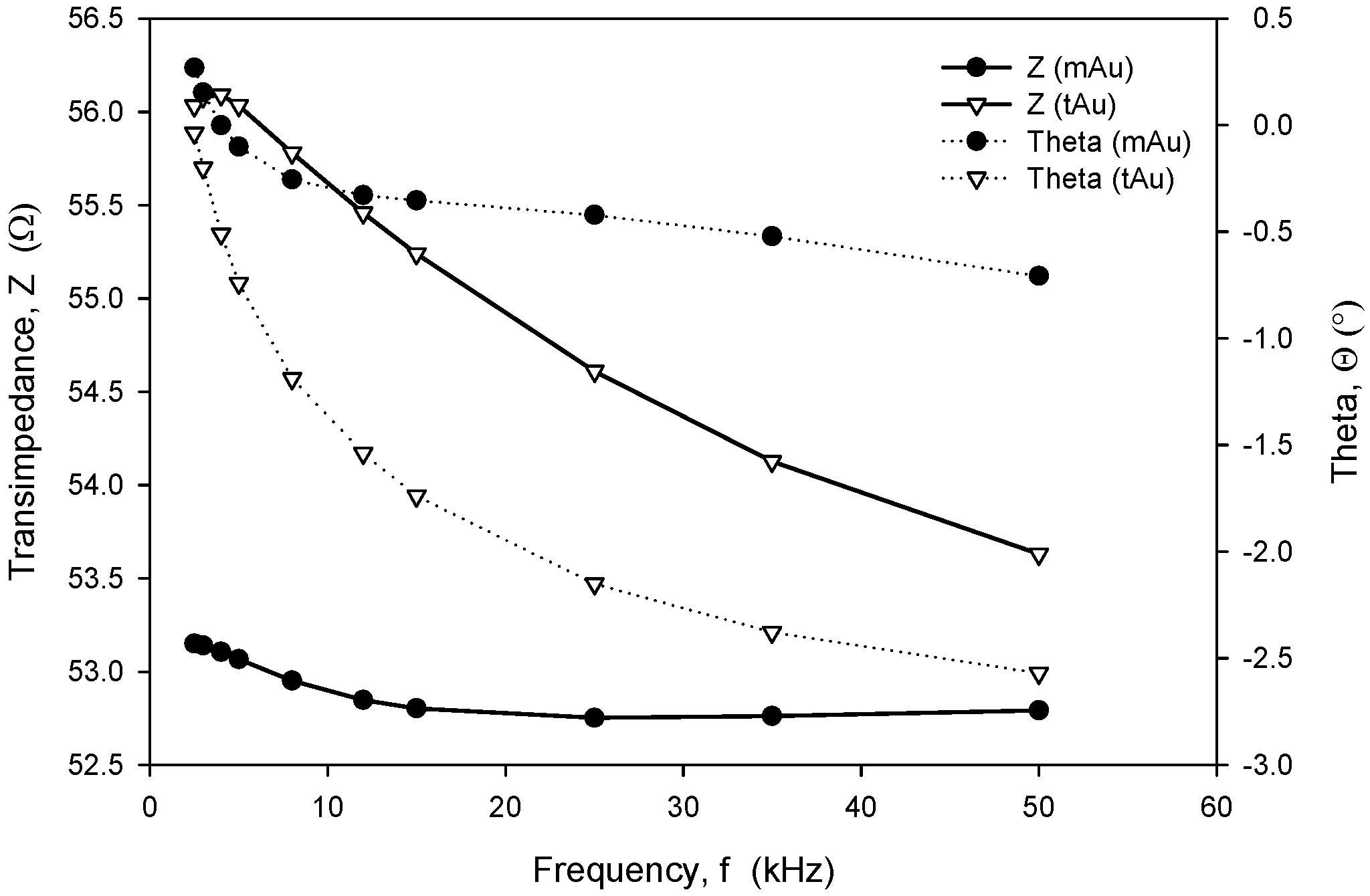Sensors 24 03940 g023