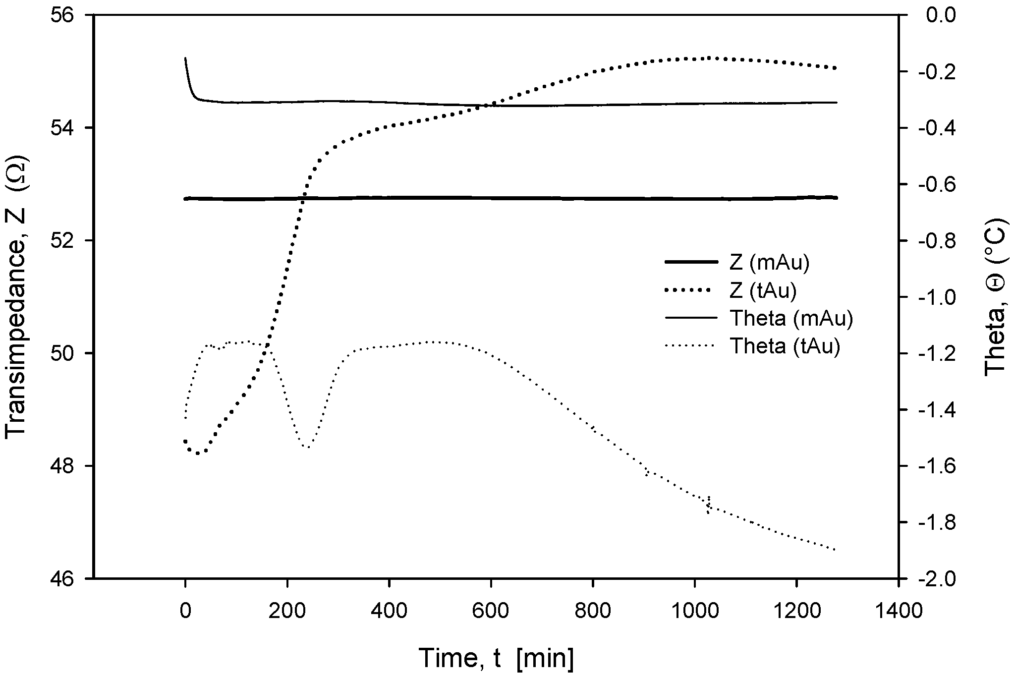 Sensors 24 03940 g024