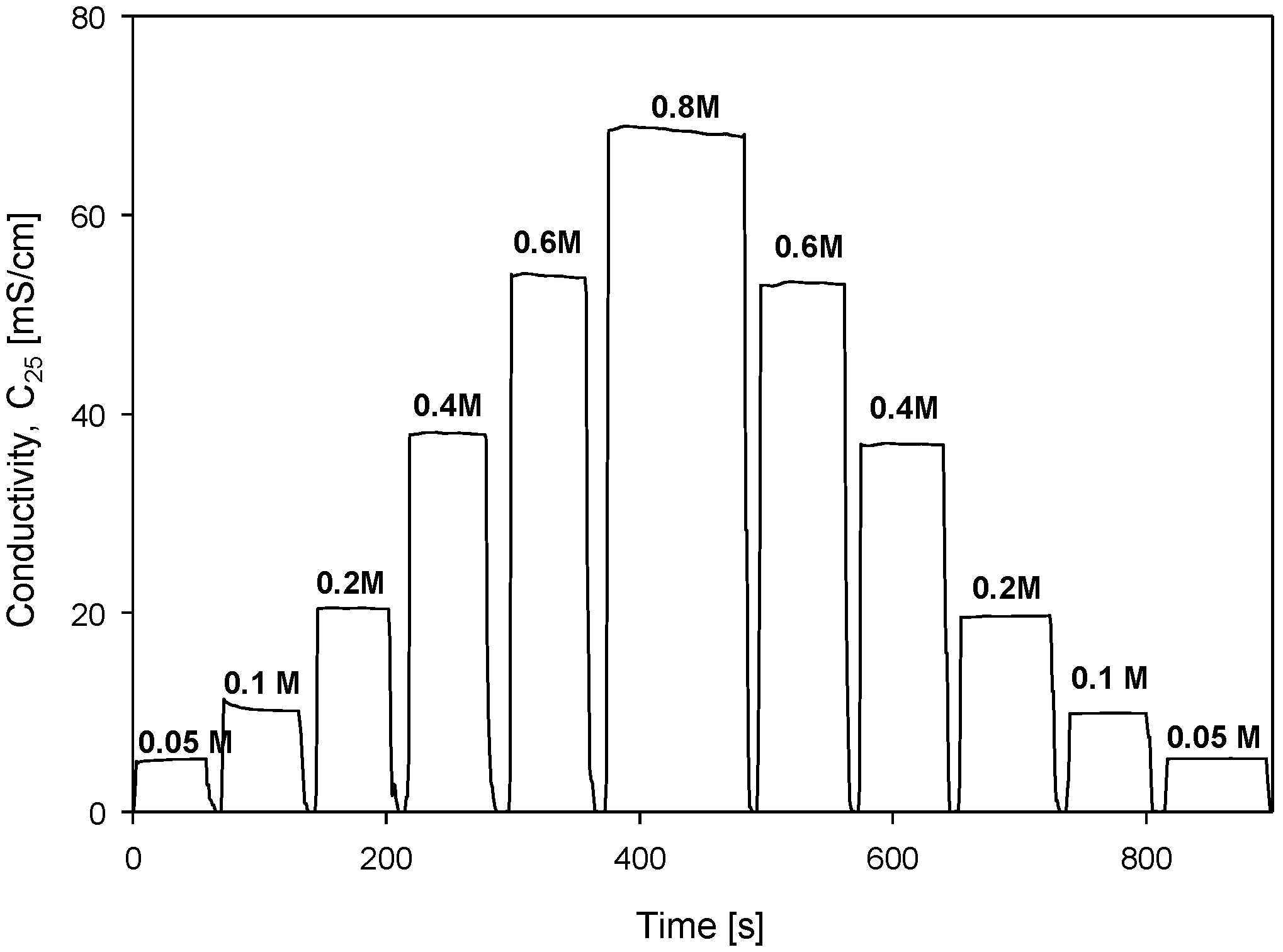 Sensors 24 03940 g025