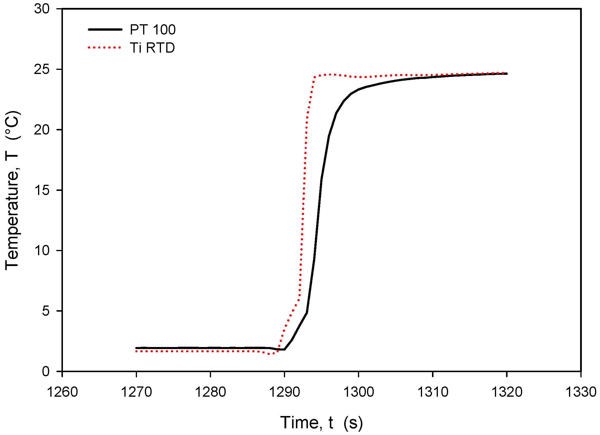 Sensors 24 03940 g029