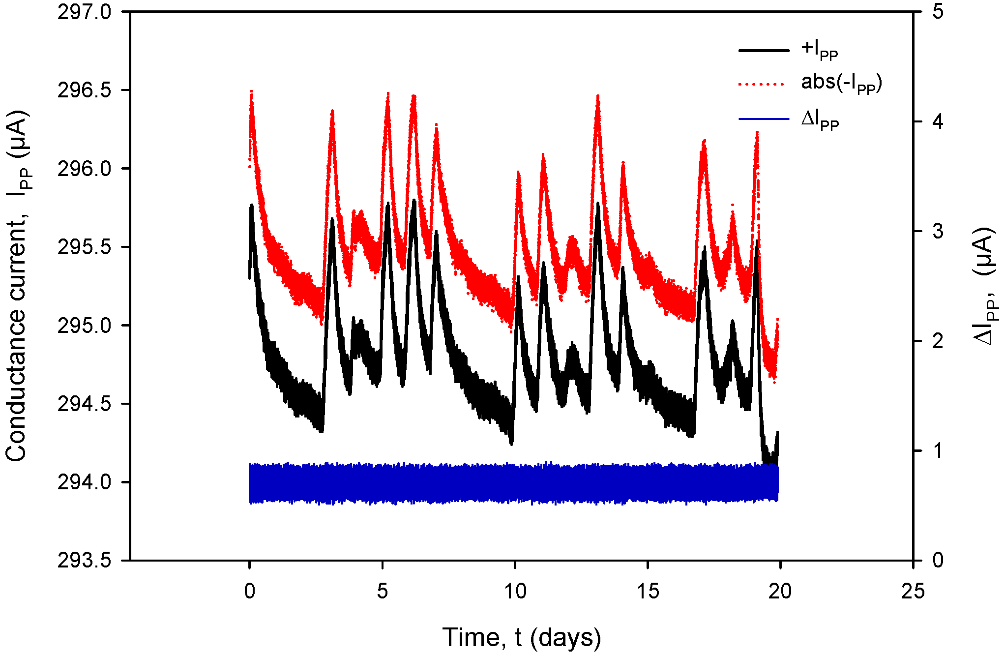 Sensors 24 03940 g031