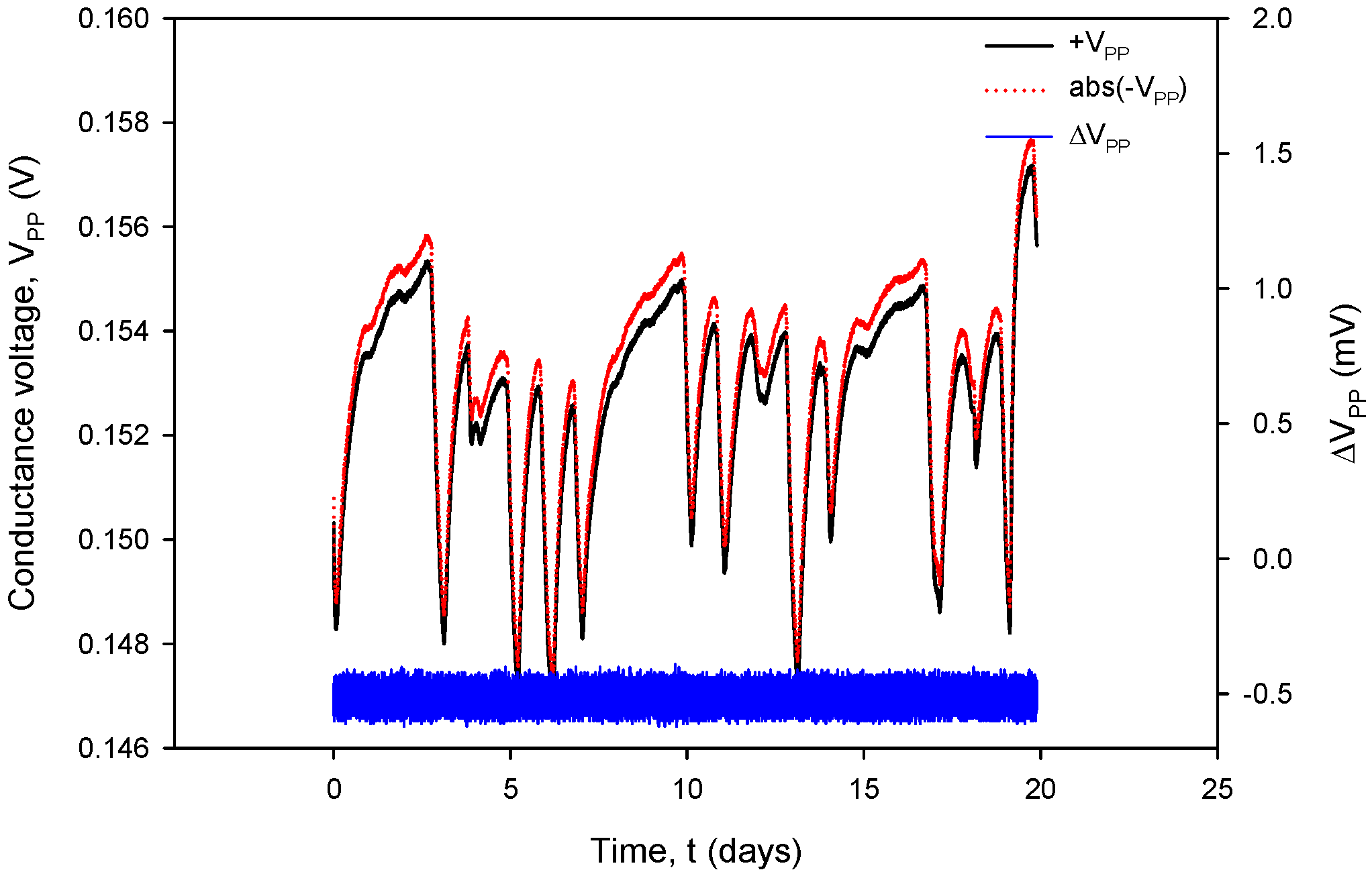 Sensors 24 03940 g032