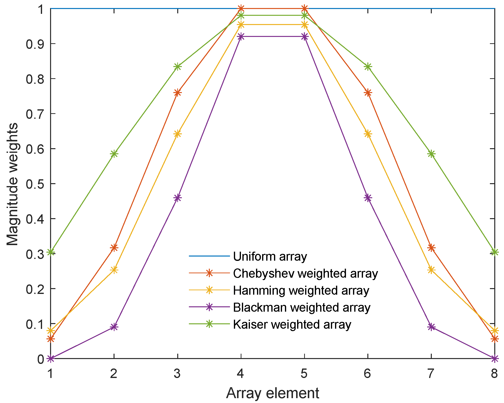 Sensors 24 03942 g003