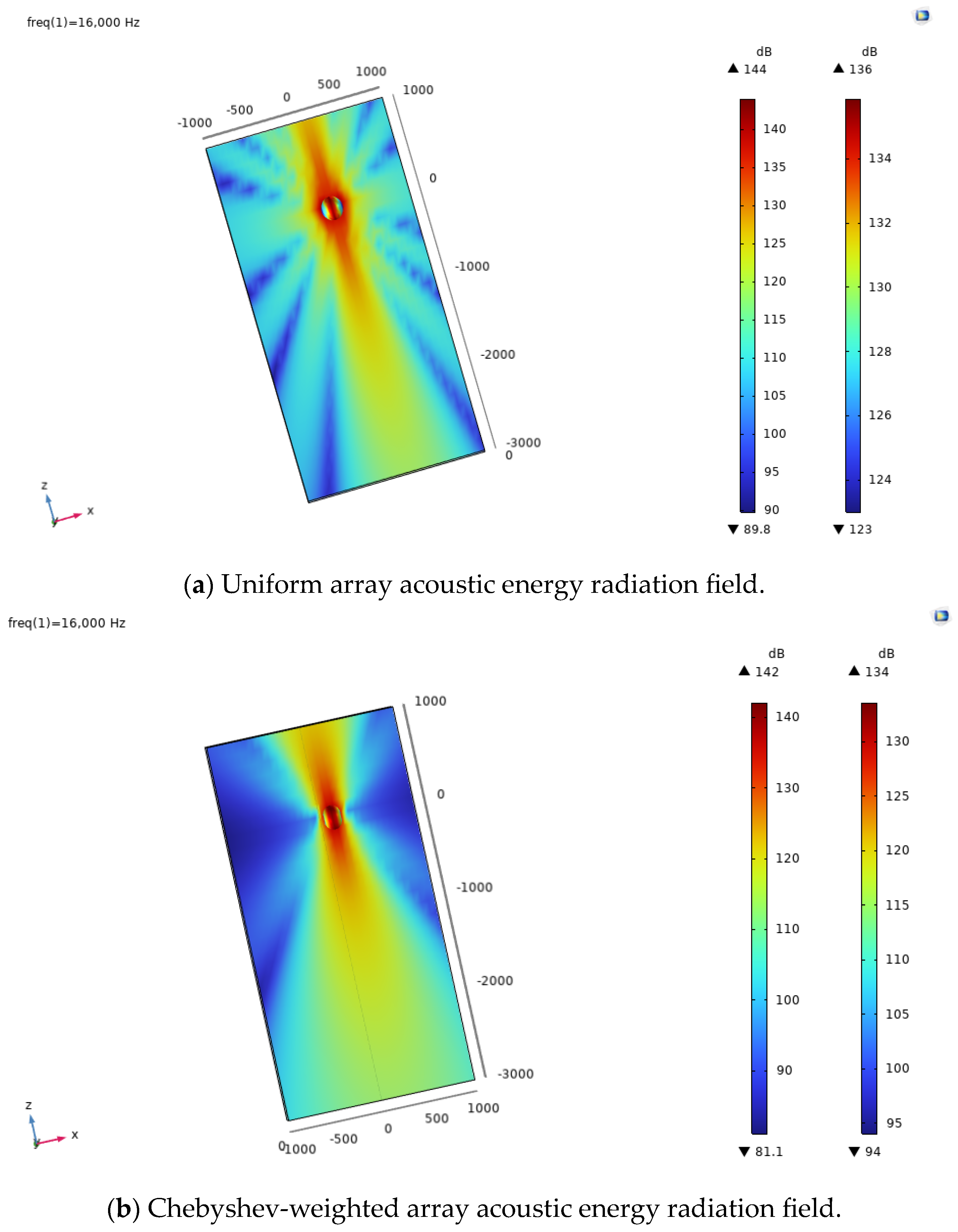 Sensors 24 03942 g004a