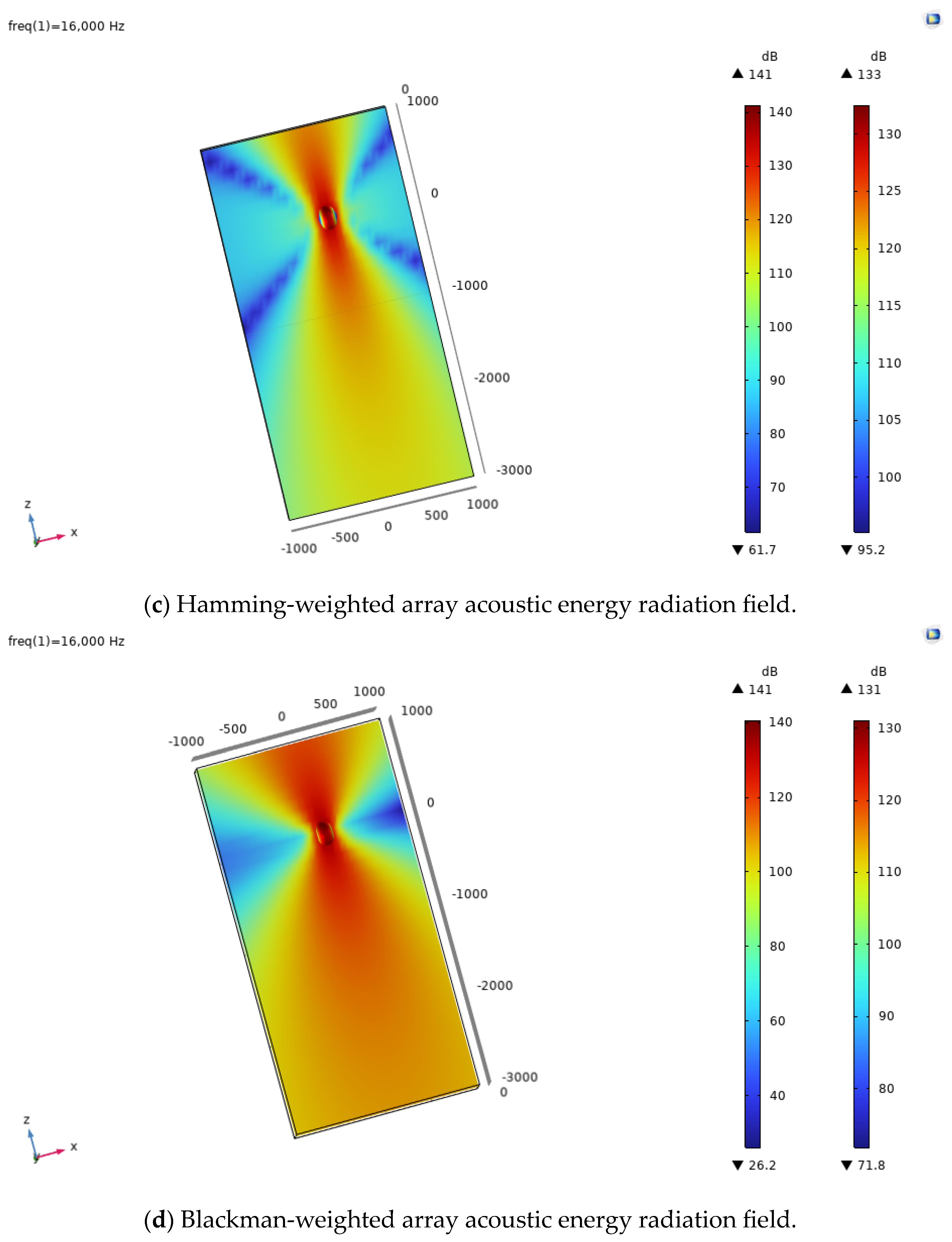 Sensors 24 03942 g004b