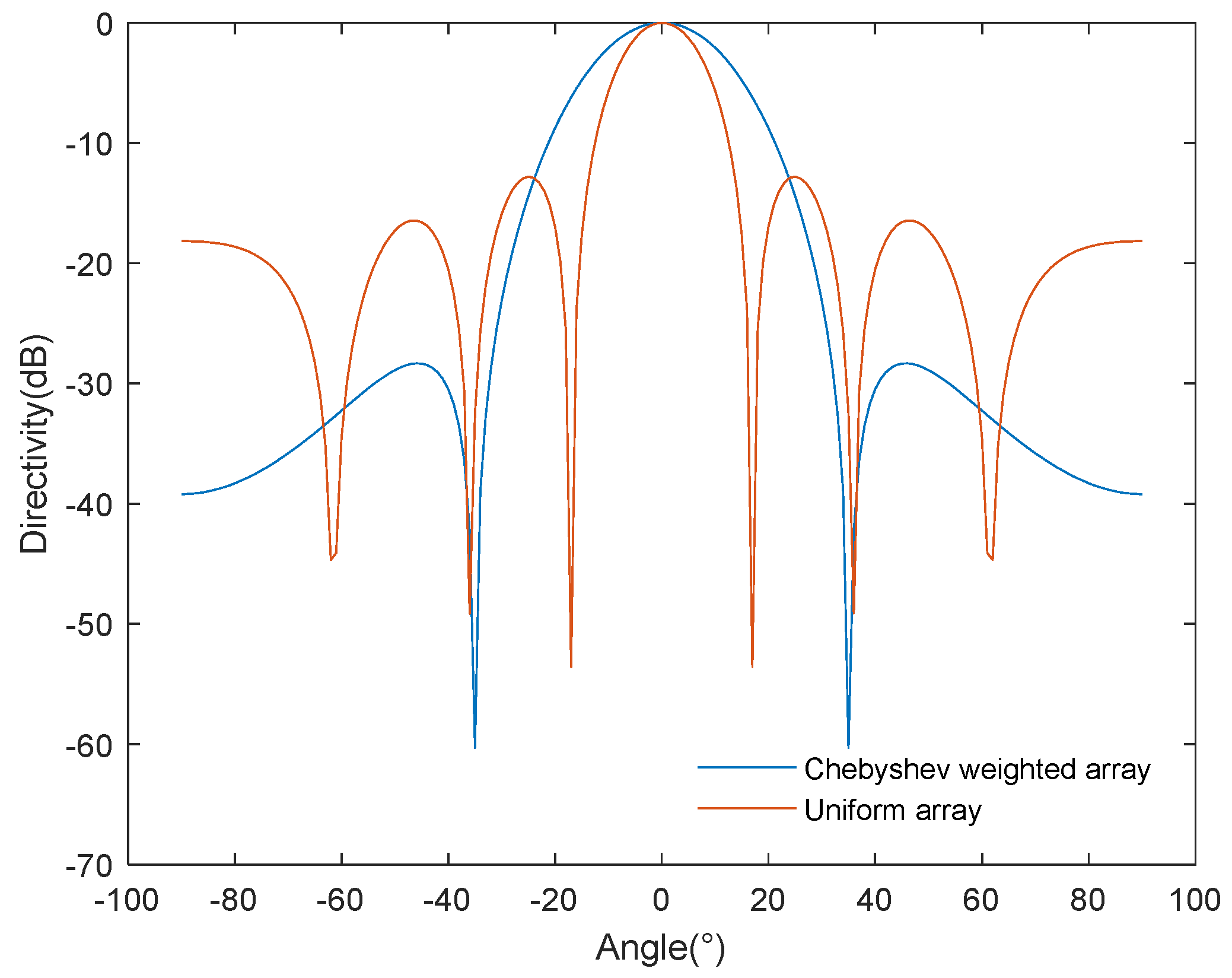 Sensors 24 03942 g005