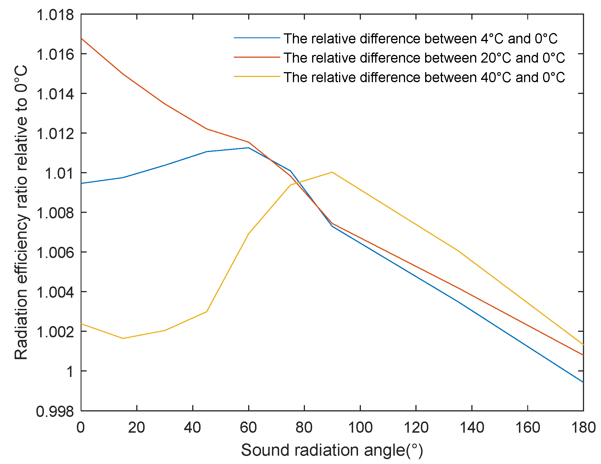 Sensors 24 03942 g013