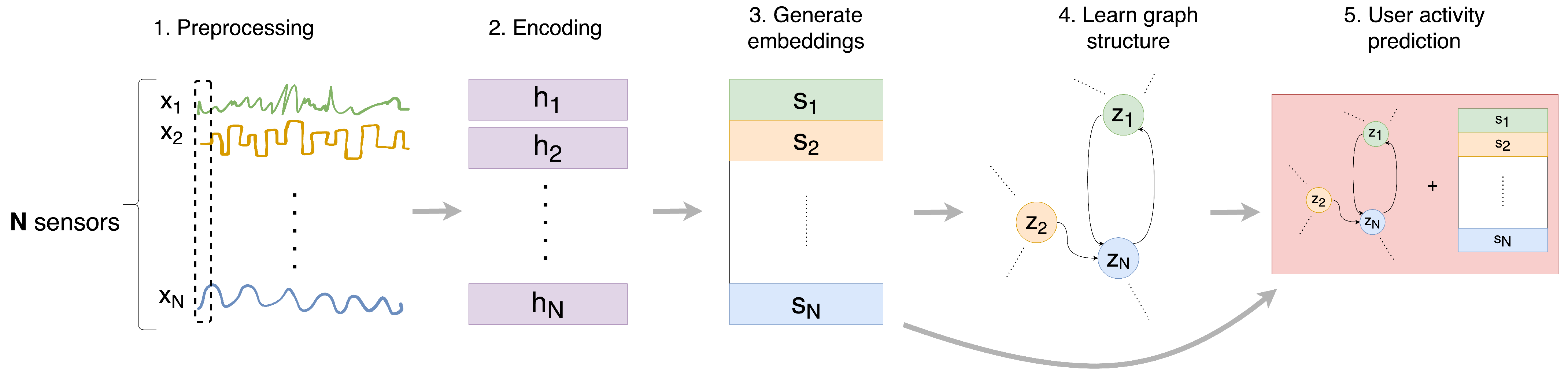 Sensors 24 03944 g001