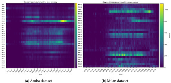 Sensors 24 03944 g0a1