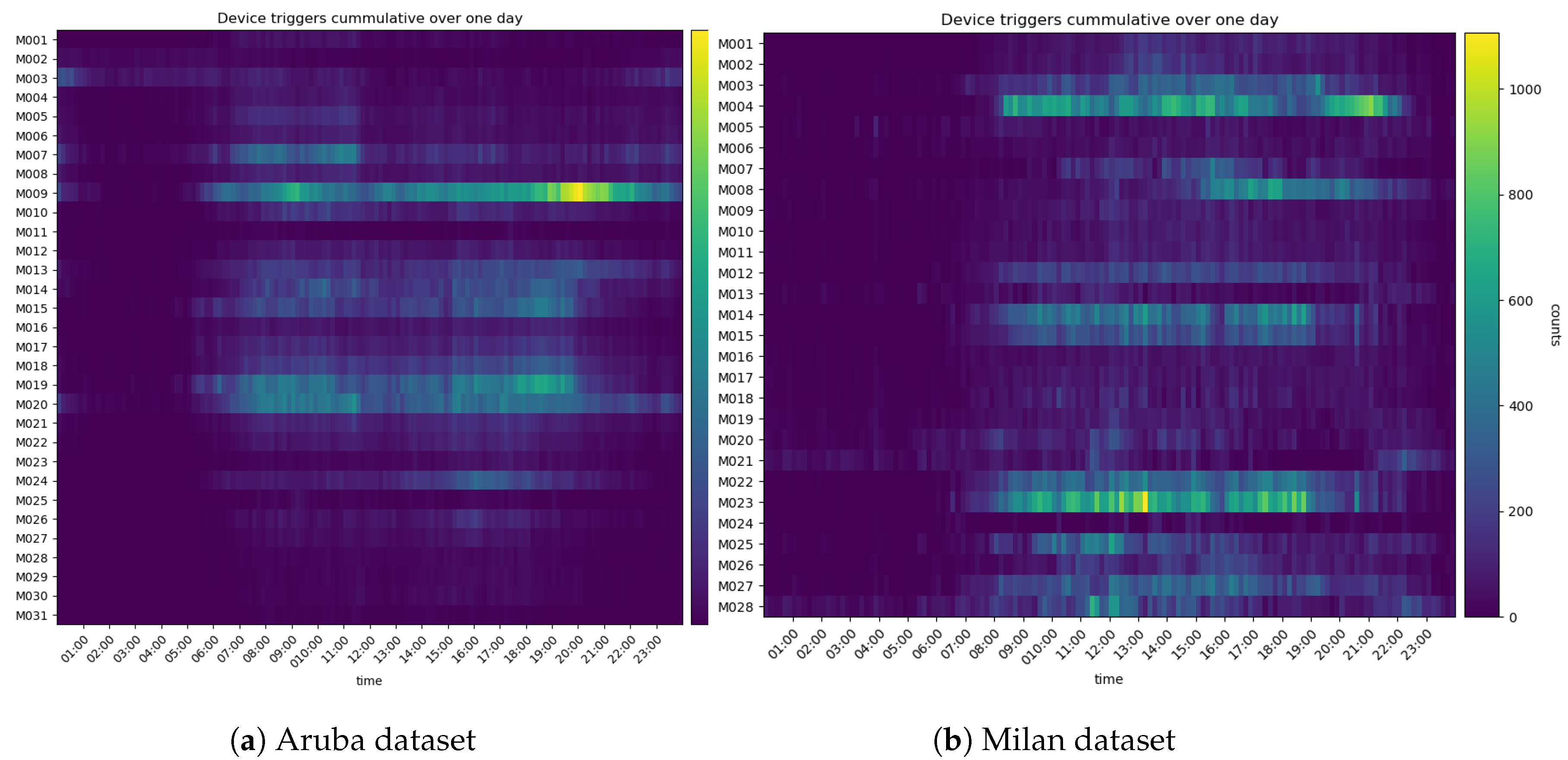 Sensors 24 03944 g0a1