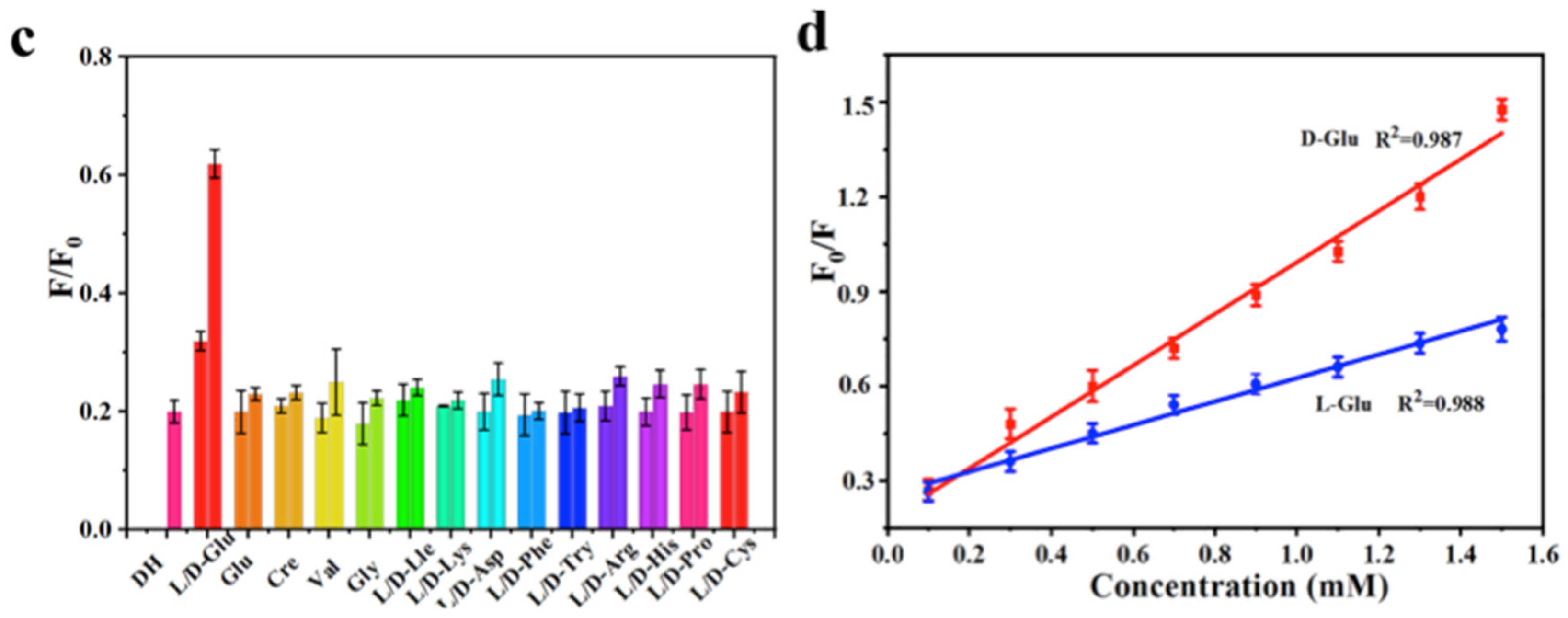 Sensors 24 03945 g007