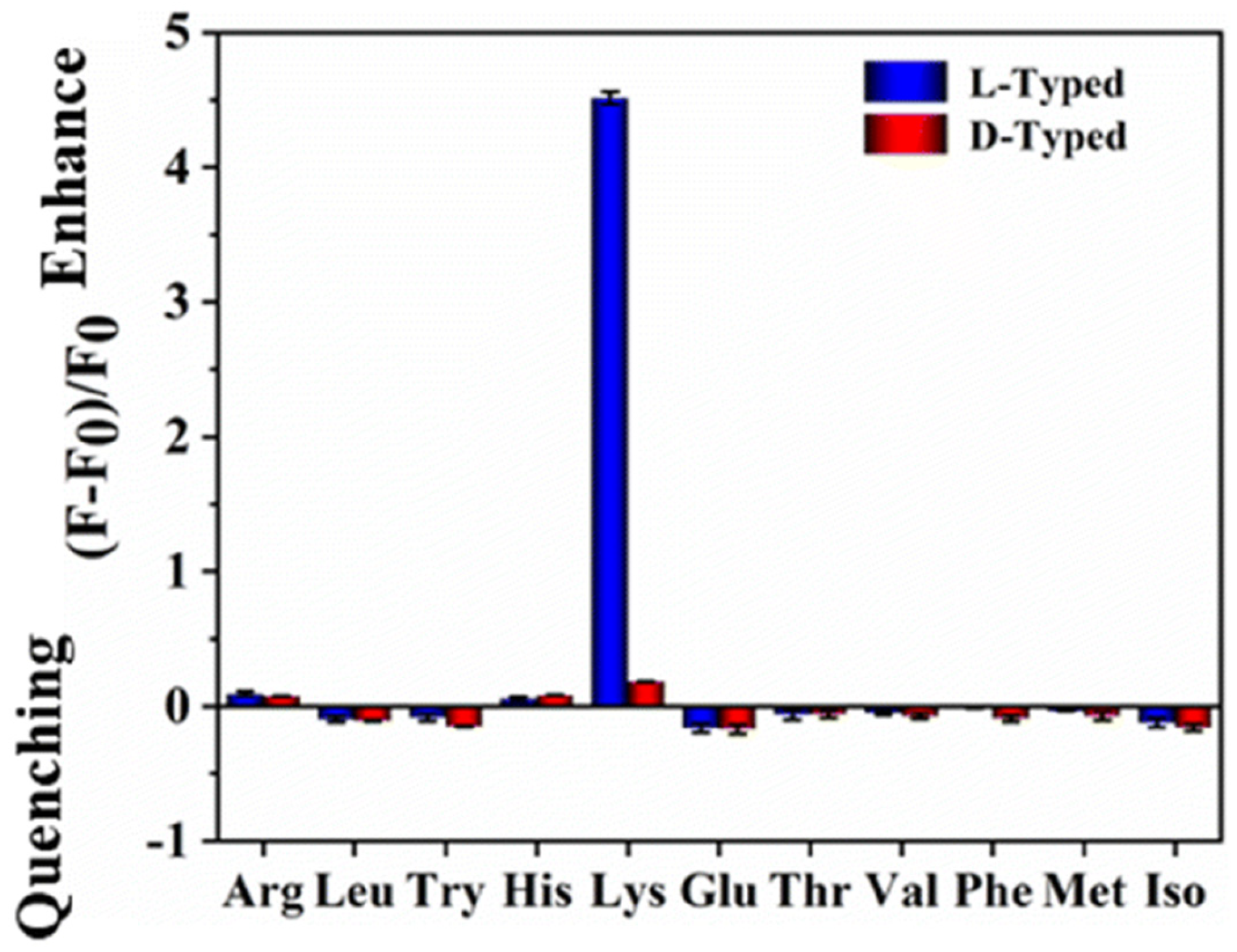 Sensors 24 03945 g008