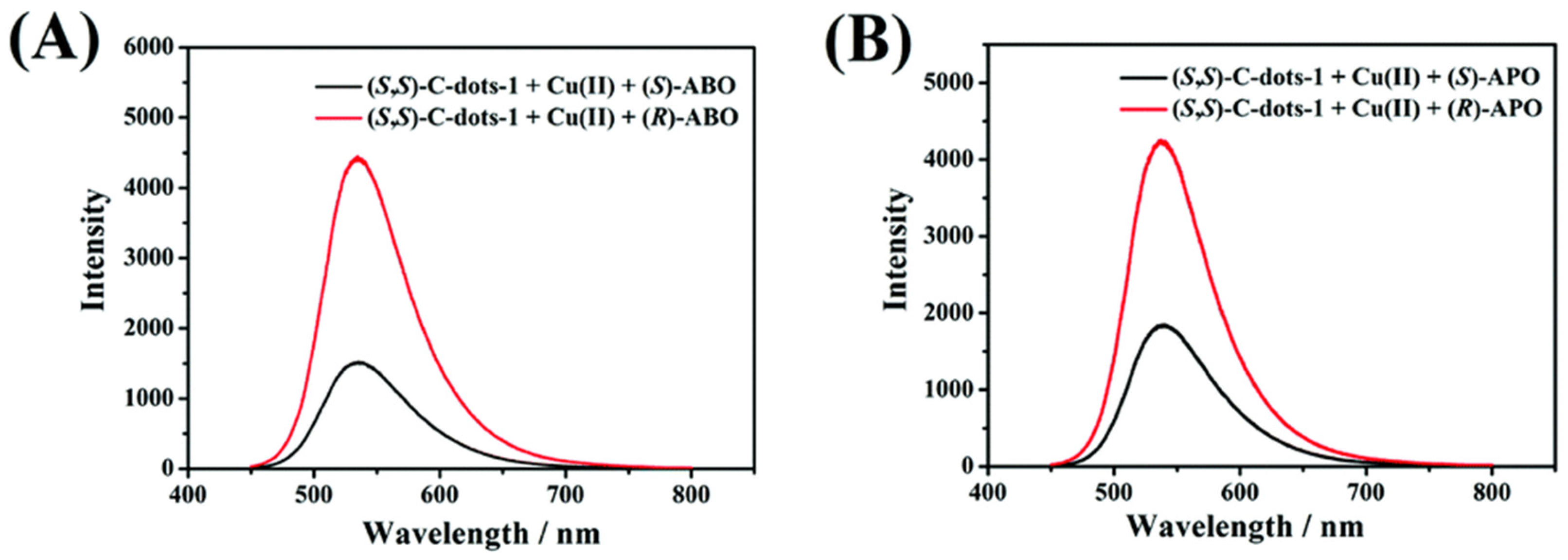 Sensors 24 03945 g011