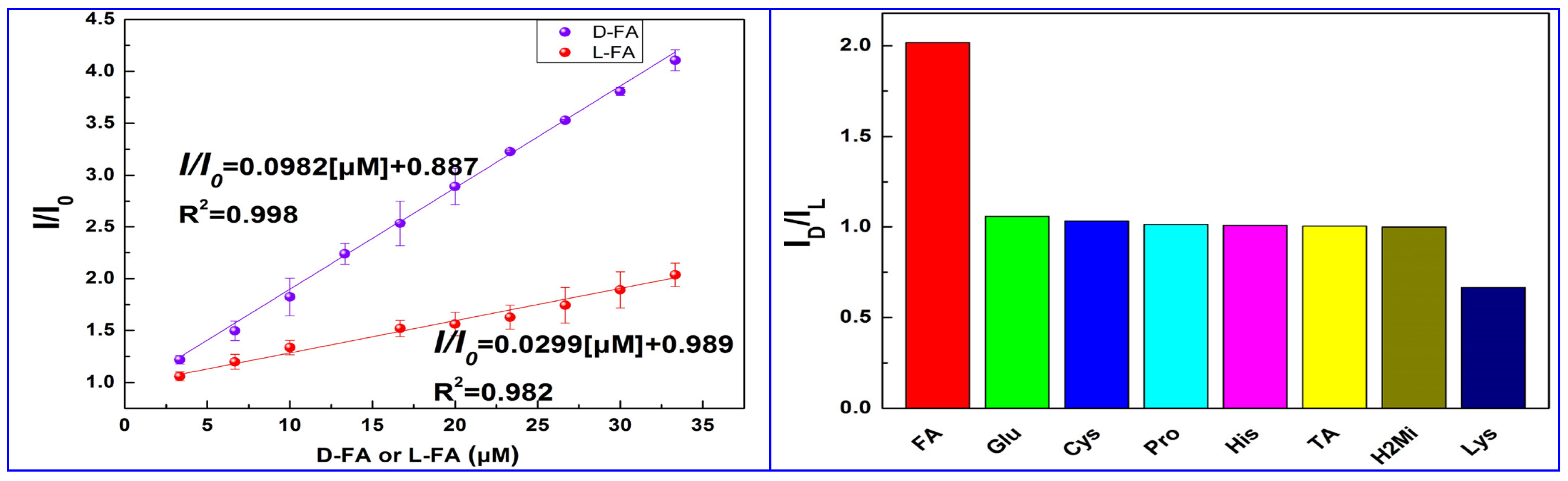 Sensors 24 03945 g014