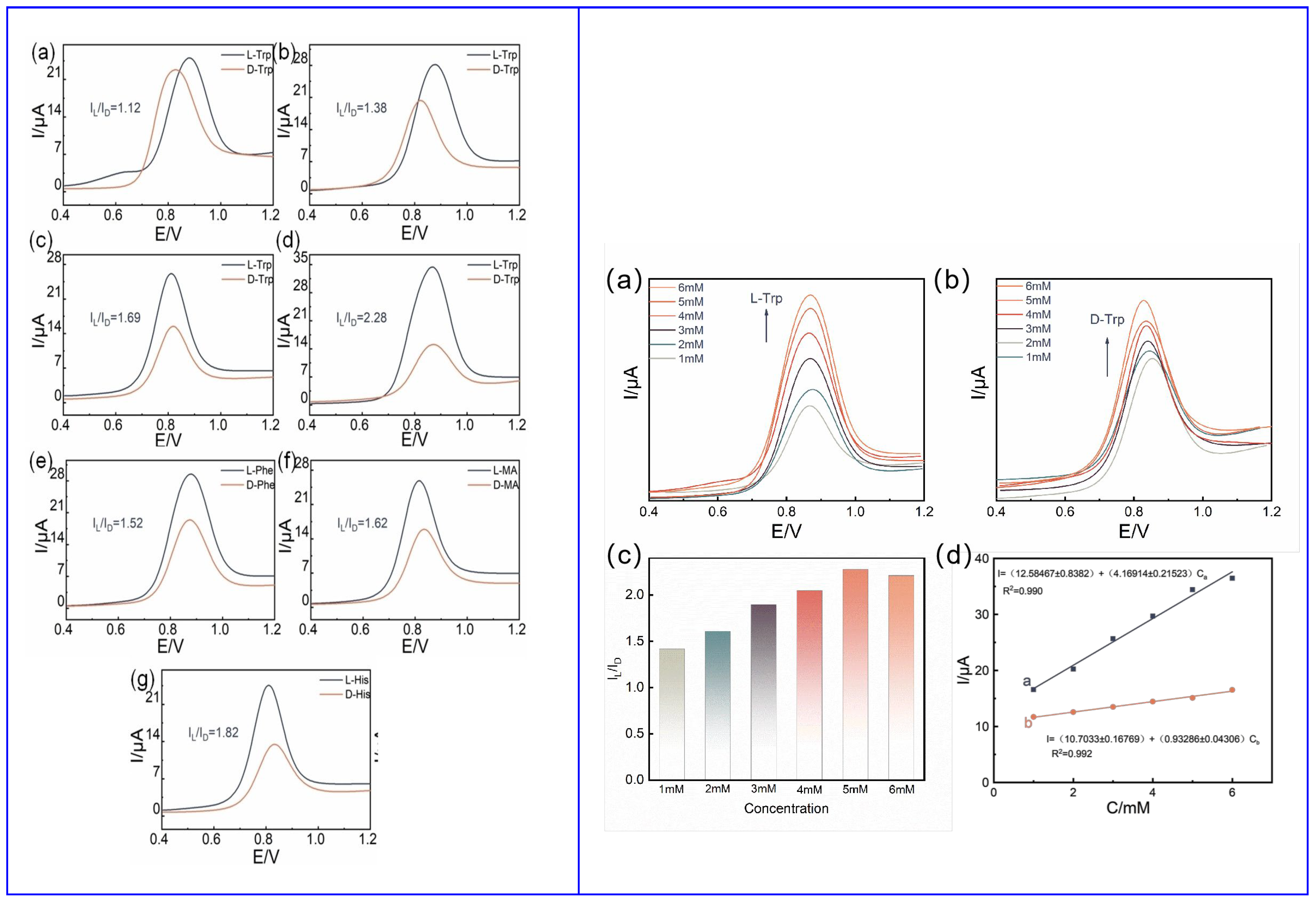 Sensors 24 03945 g017