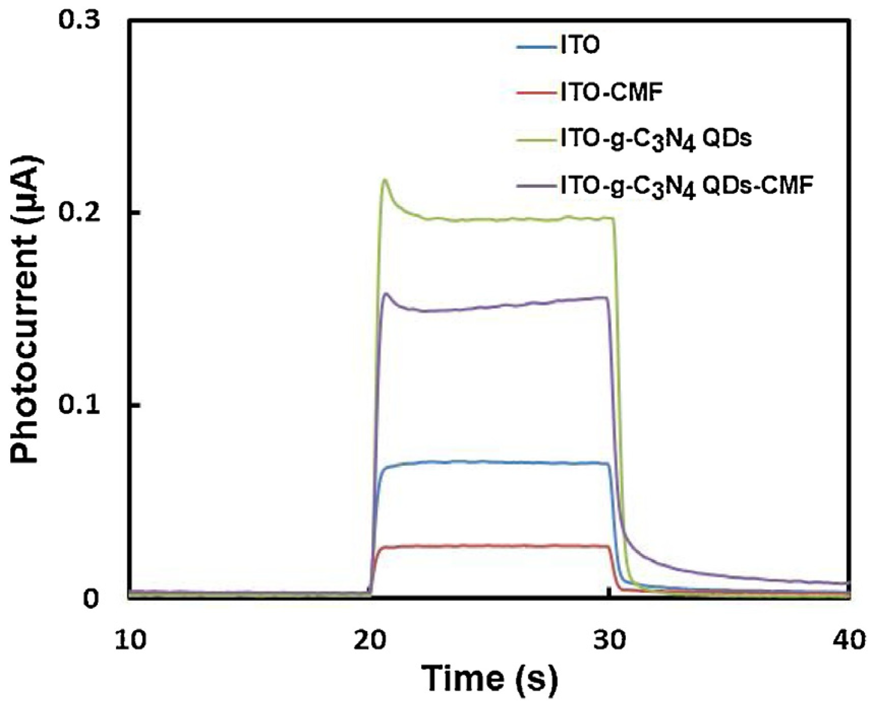 Sensors 24 03945 g018