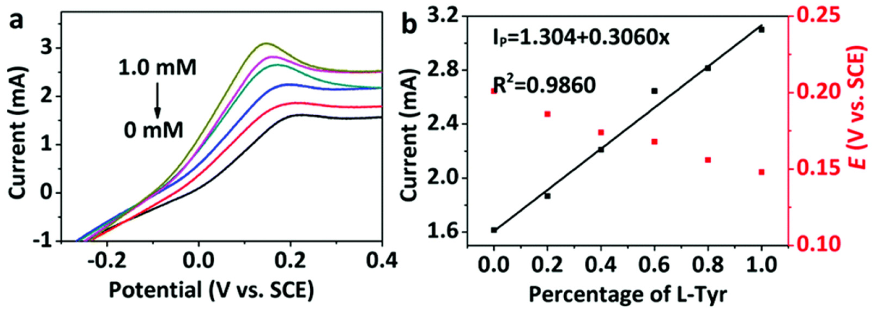 Sensors 24 03945 g019