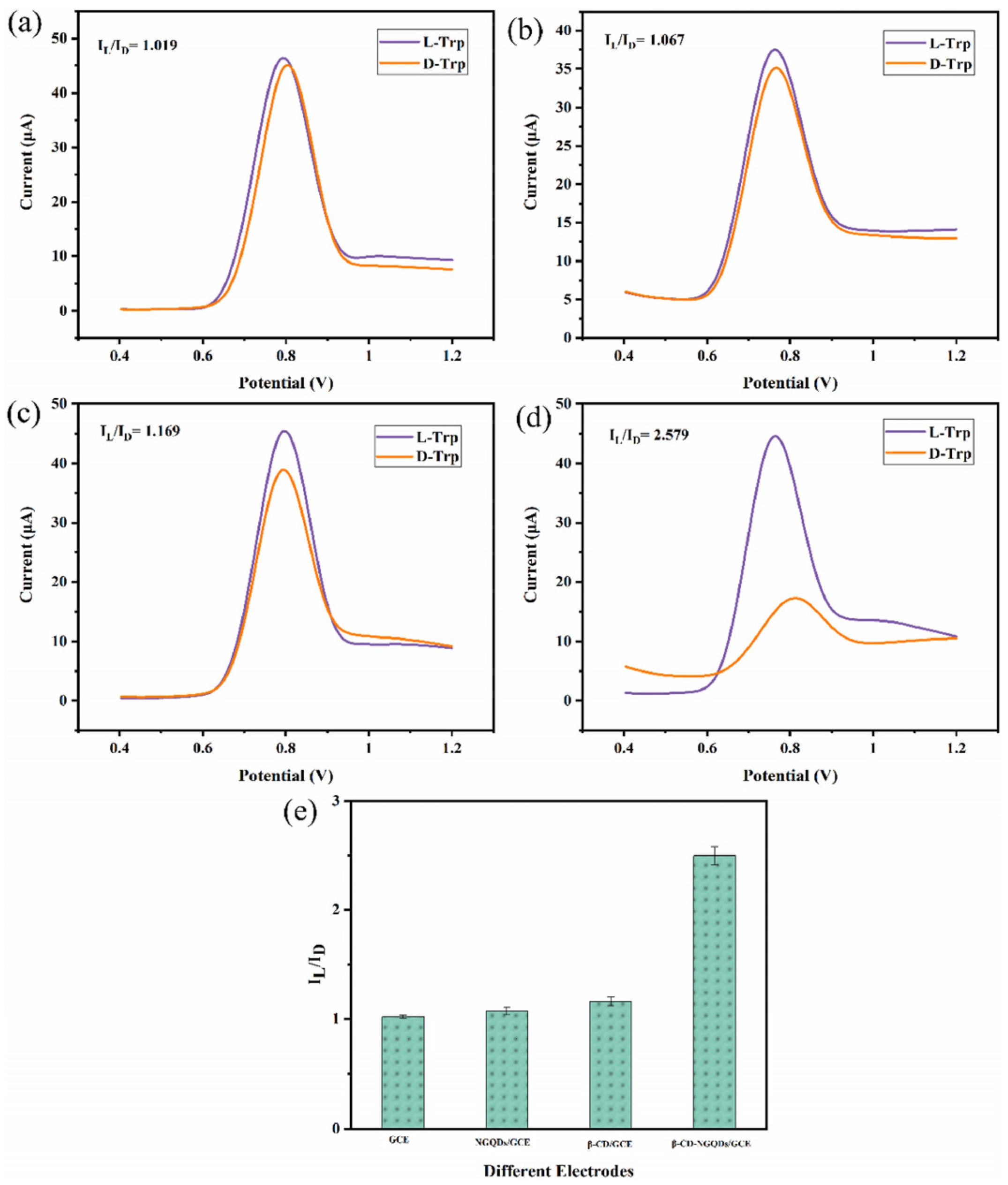Sensors 24 03945 g022