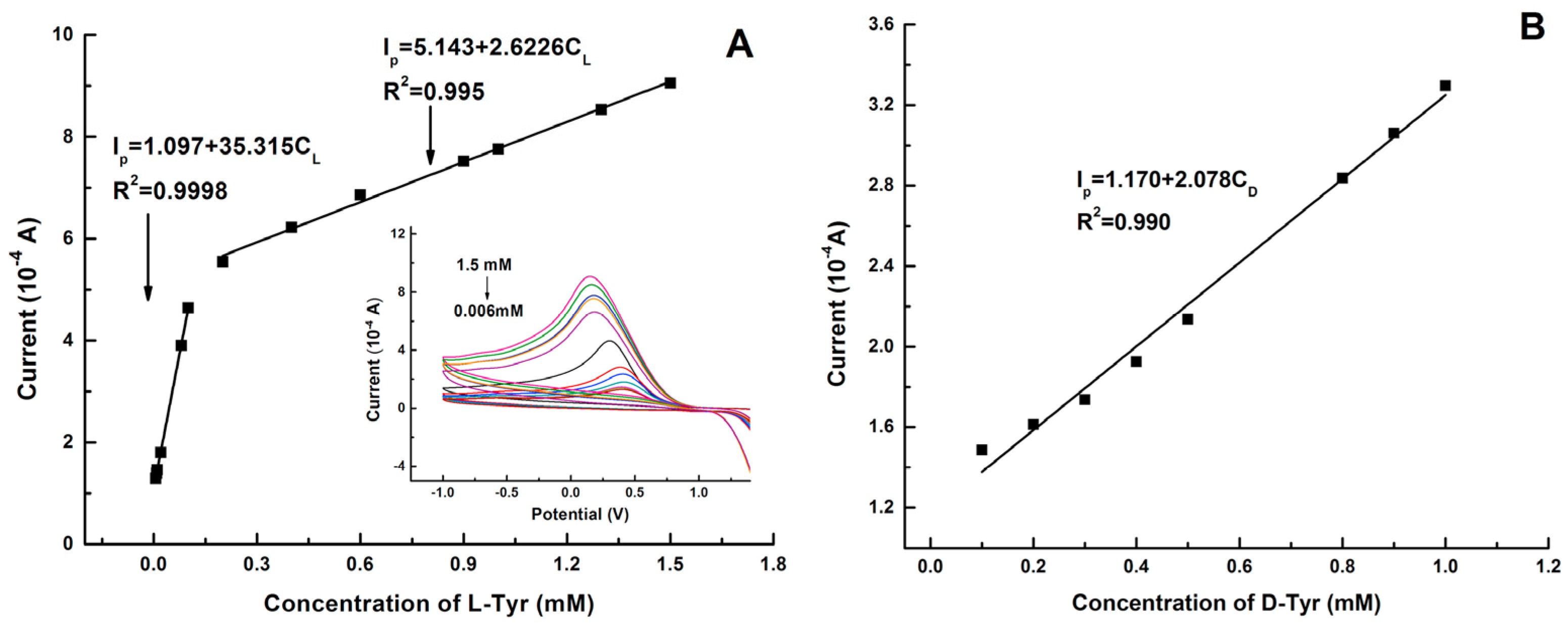 Sensors 24 03945 g024