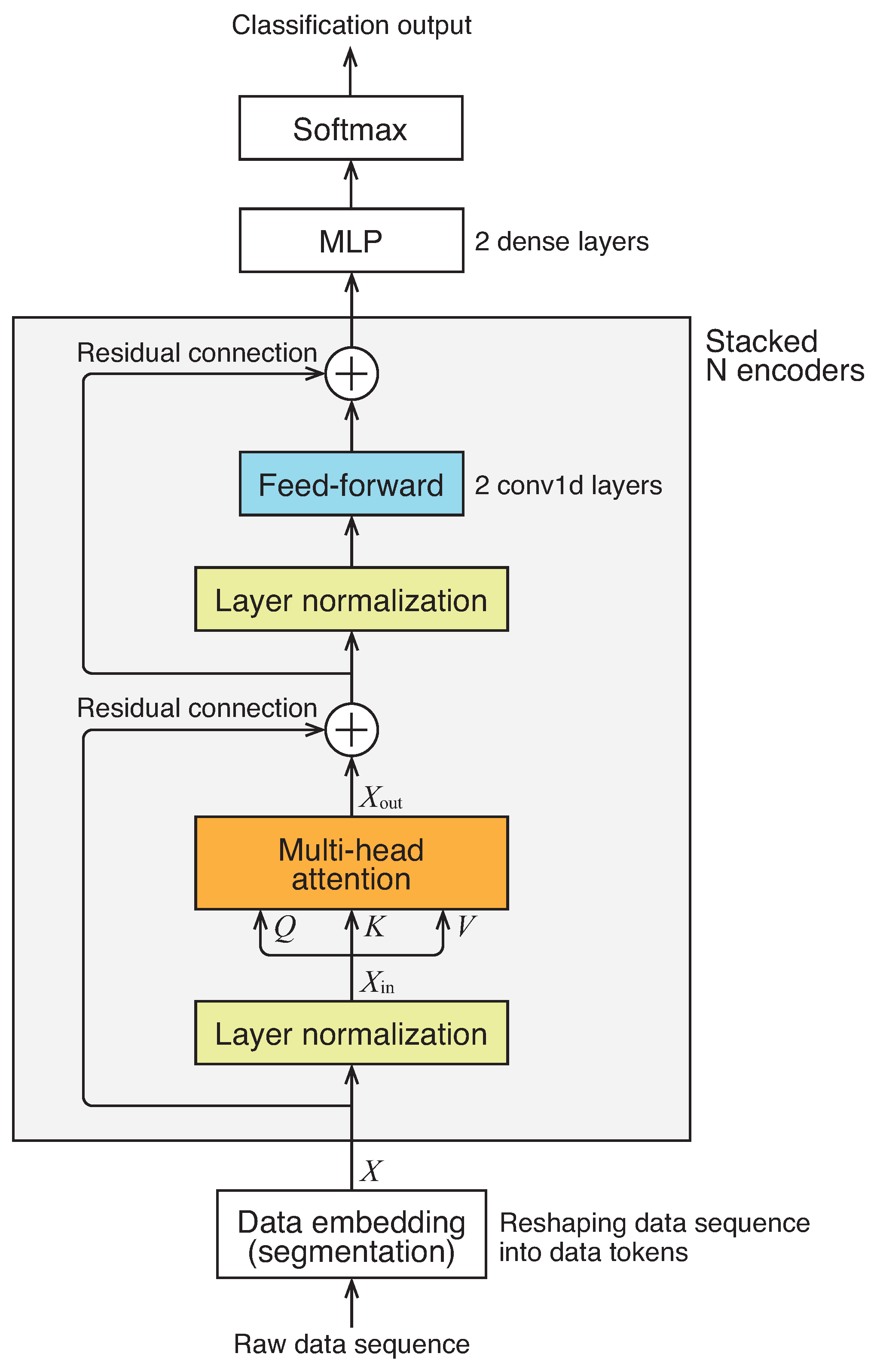 Sensors 24 03953 g001