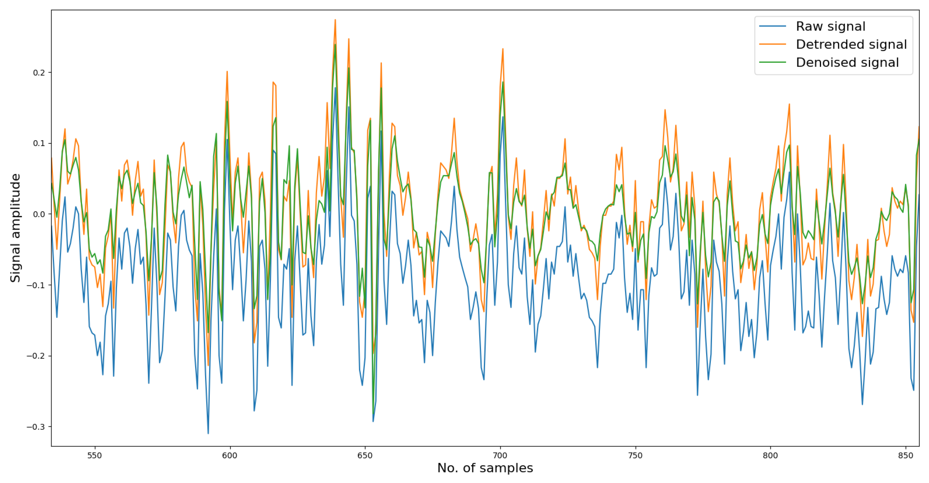Sensors 24 03953 g003