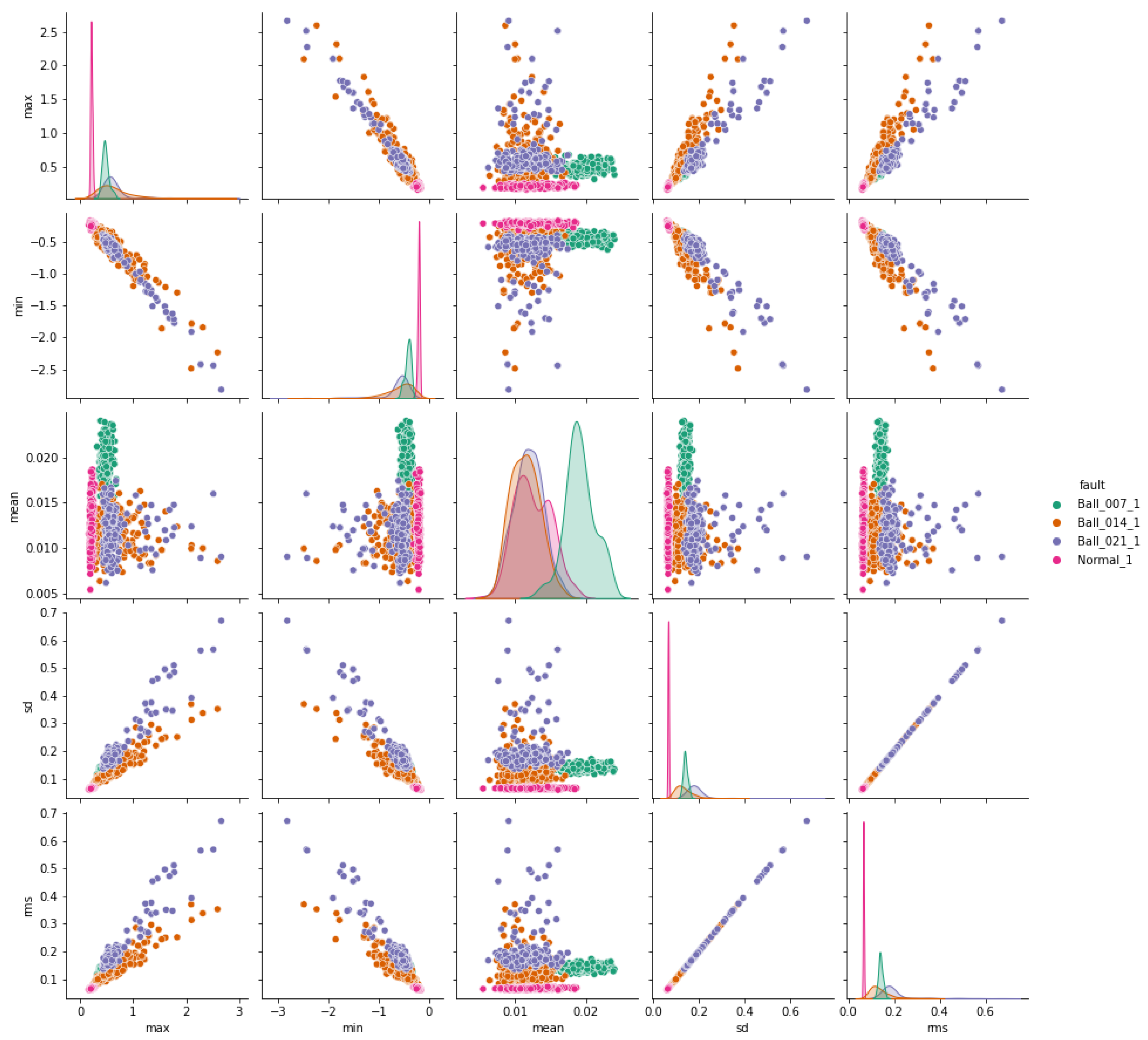 Sensors 24 03953 g007