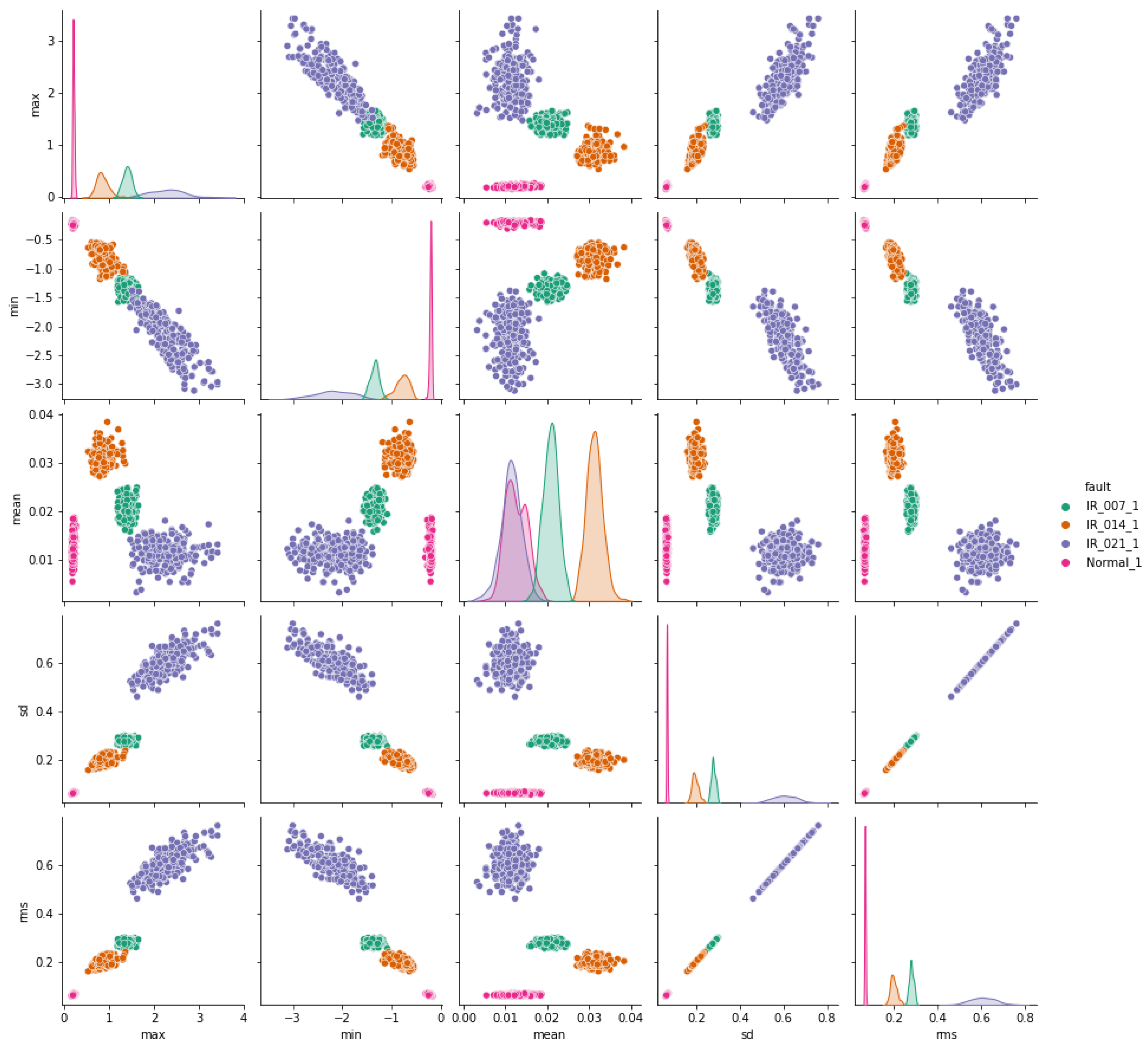 Sensors 24 03953 g008