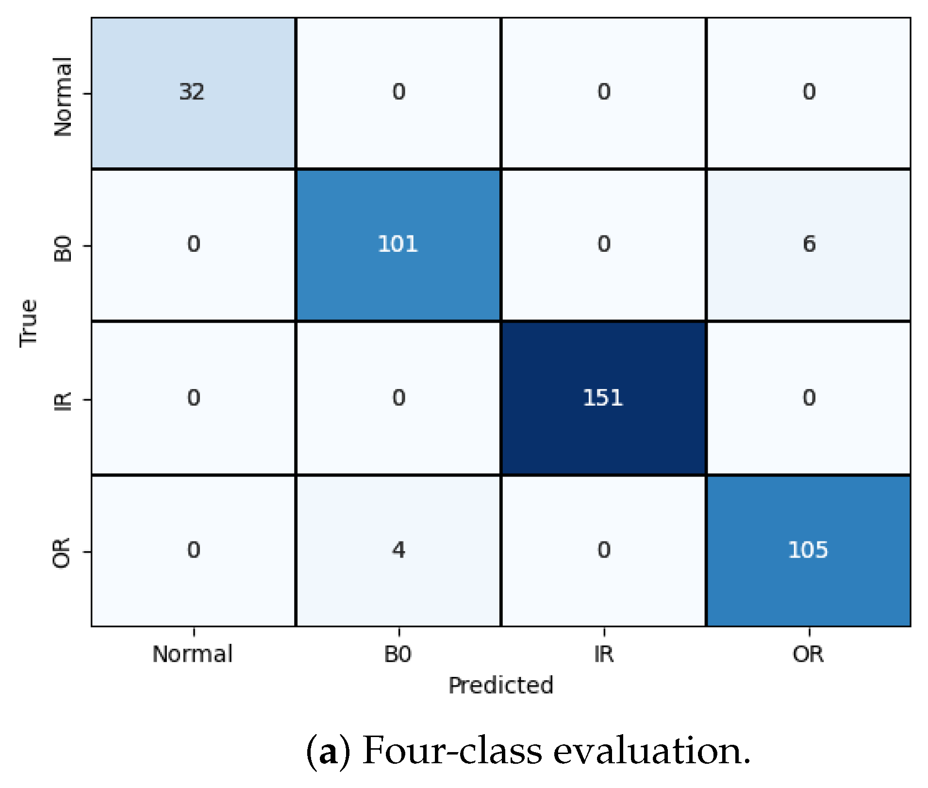 Sensors 24 03953 g011a