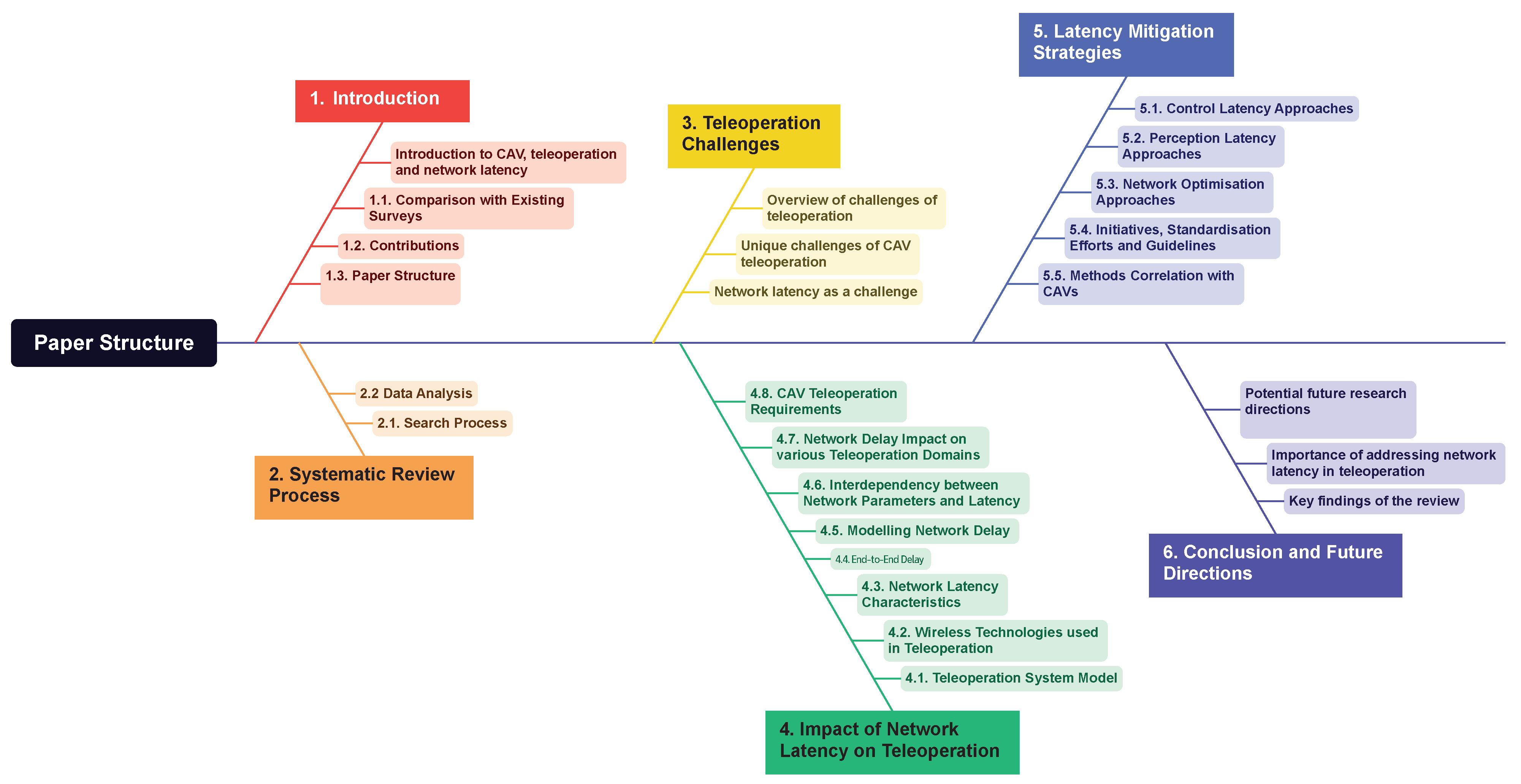 Sensors 24 03957 g001