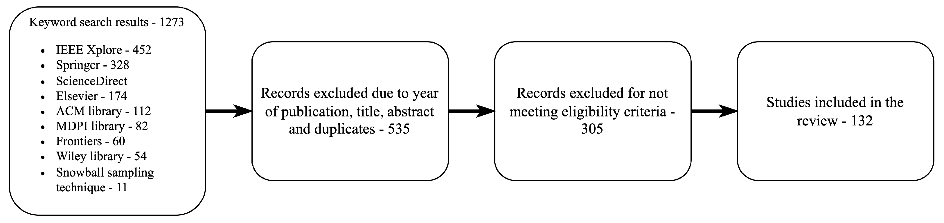 Sensors 24 03957 g003