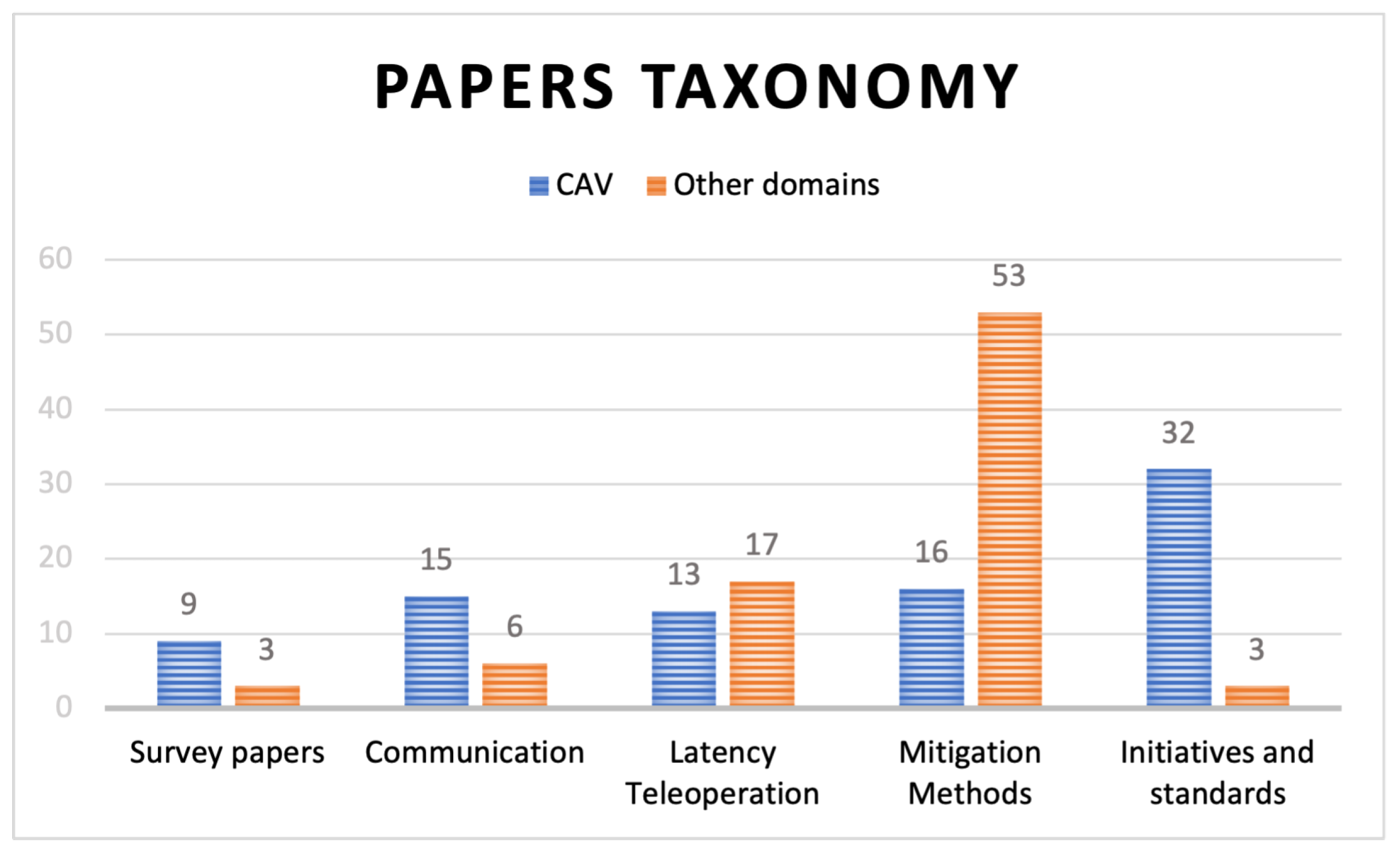 Sensors 24 03957 g004