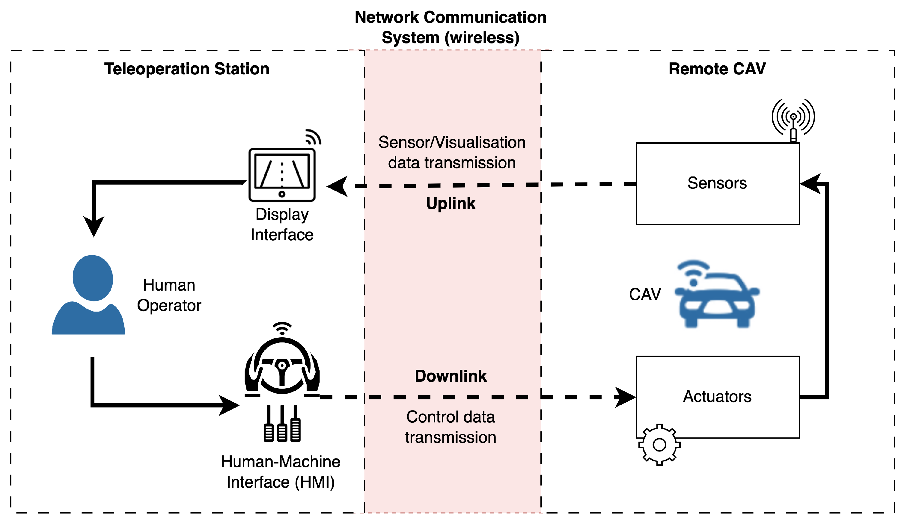 Sensors 24 03957 g005