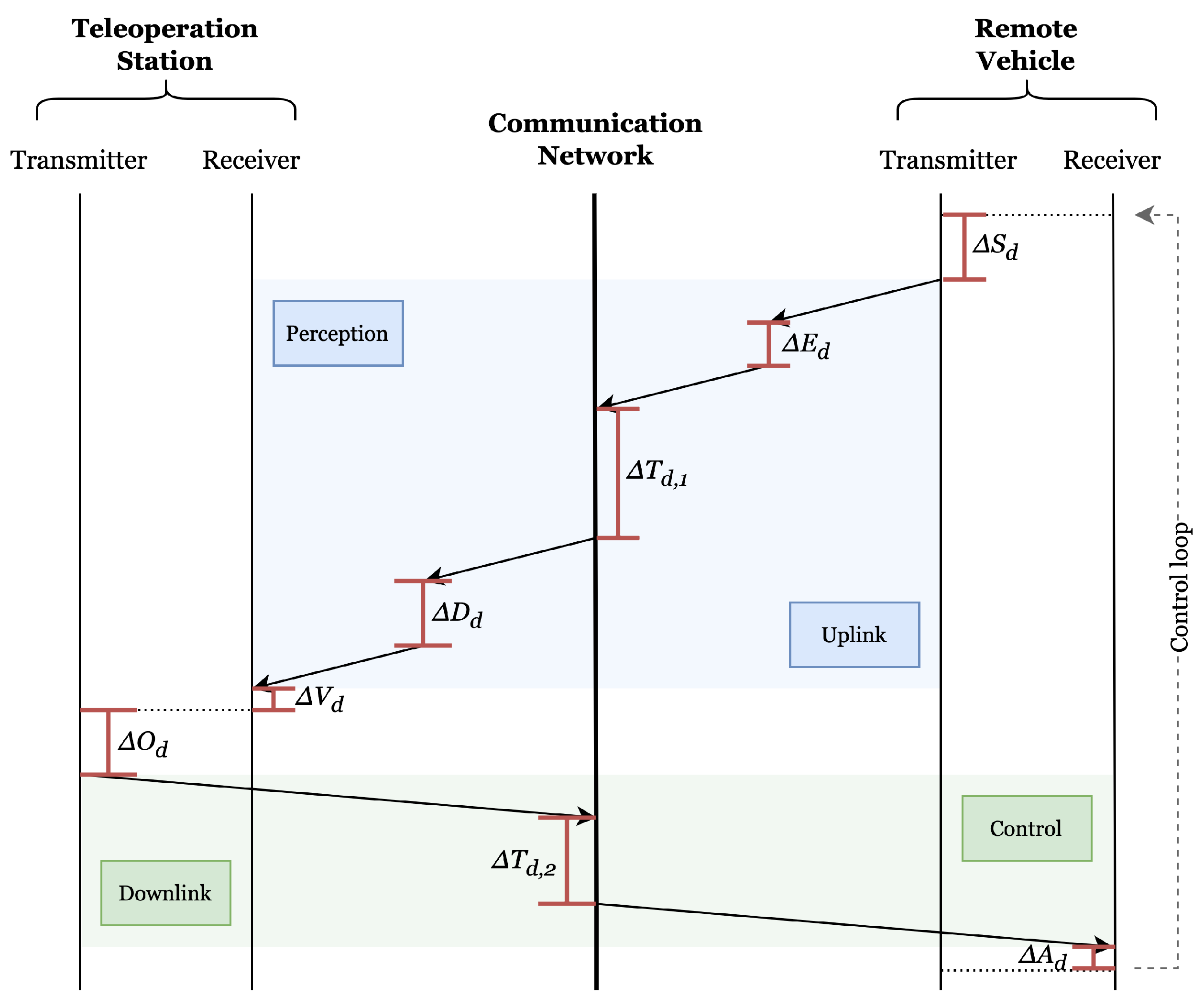 Sensors 24 03957 g006