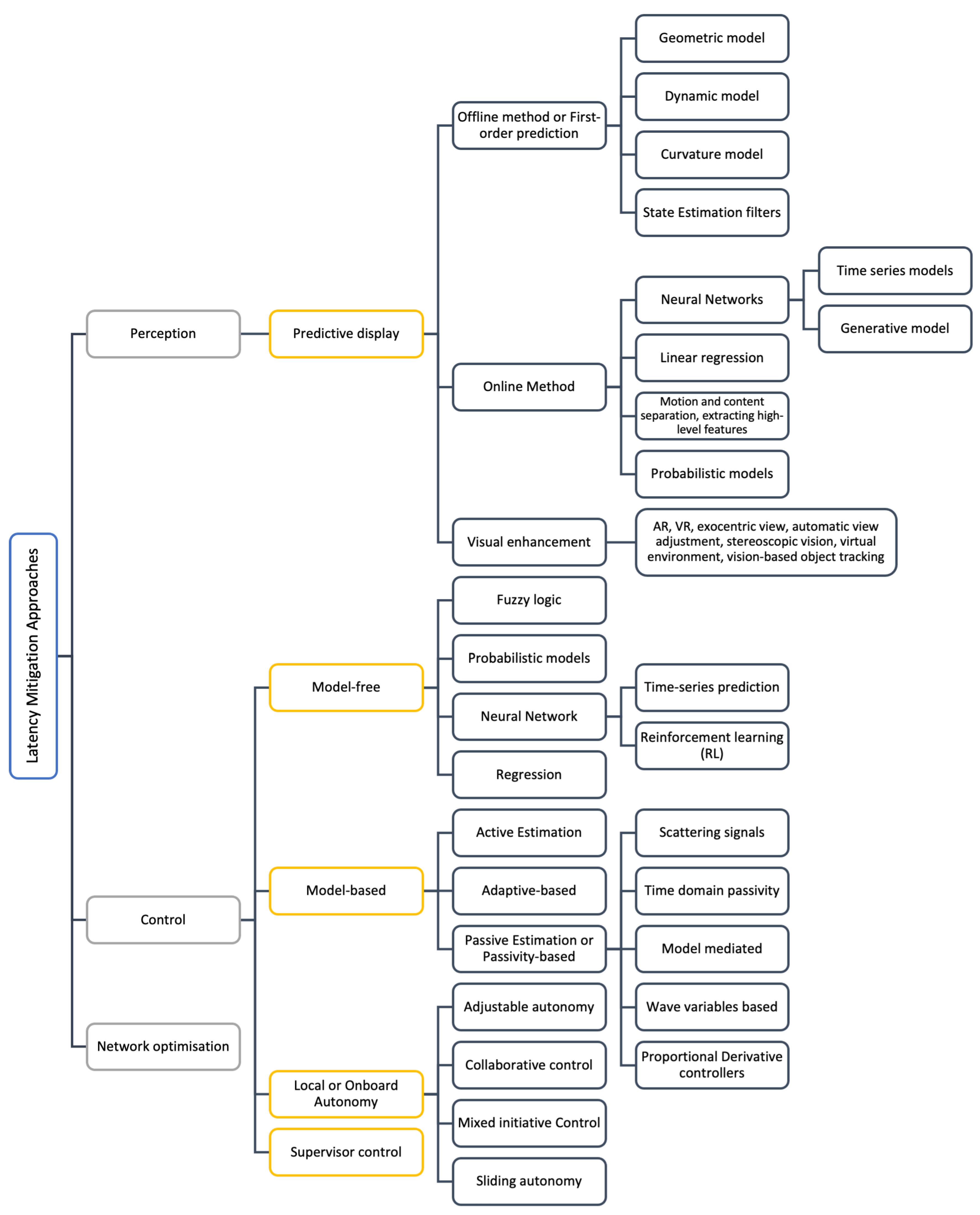 Sensors 24 03957 g007