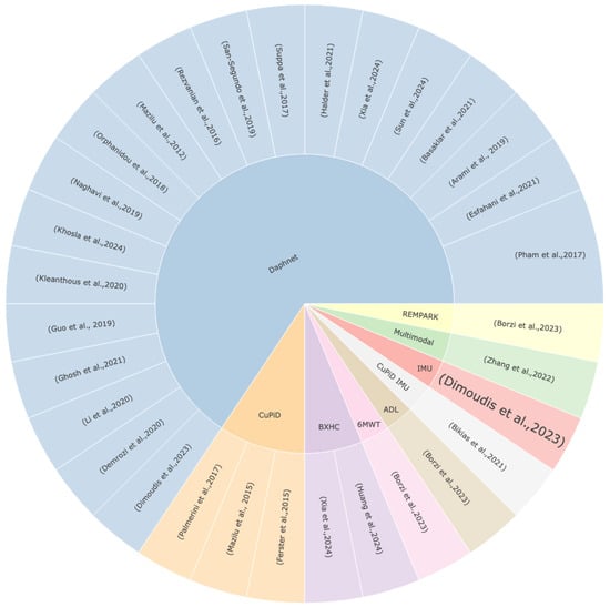 Sensors 24 03959 g002