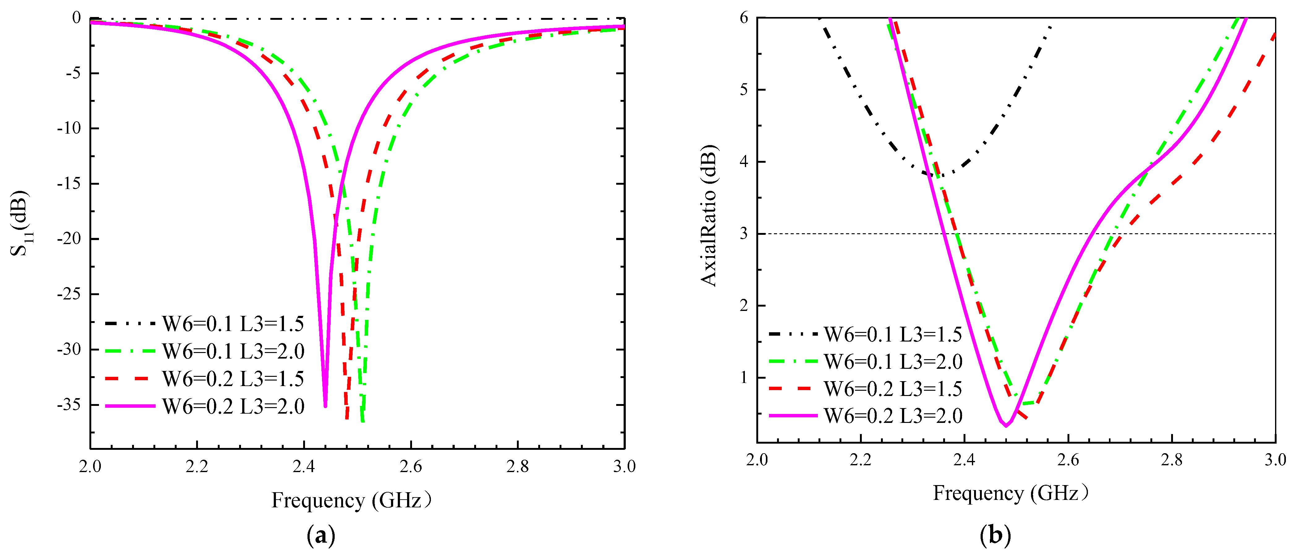 Sensors 24 03960 g005