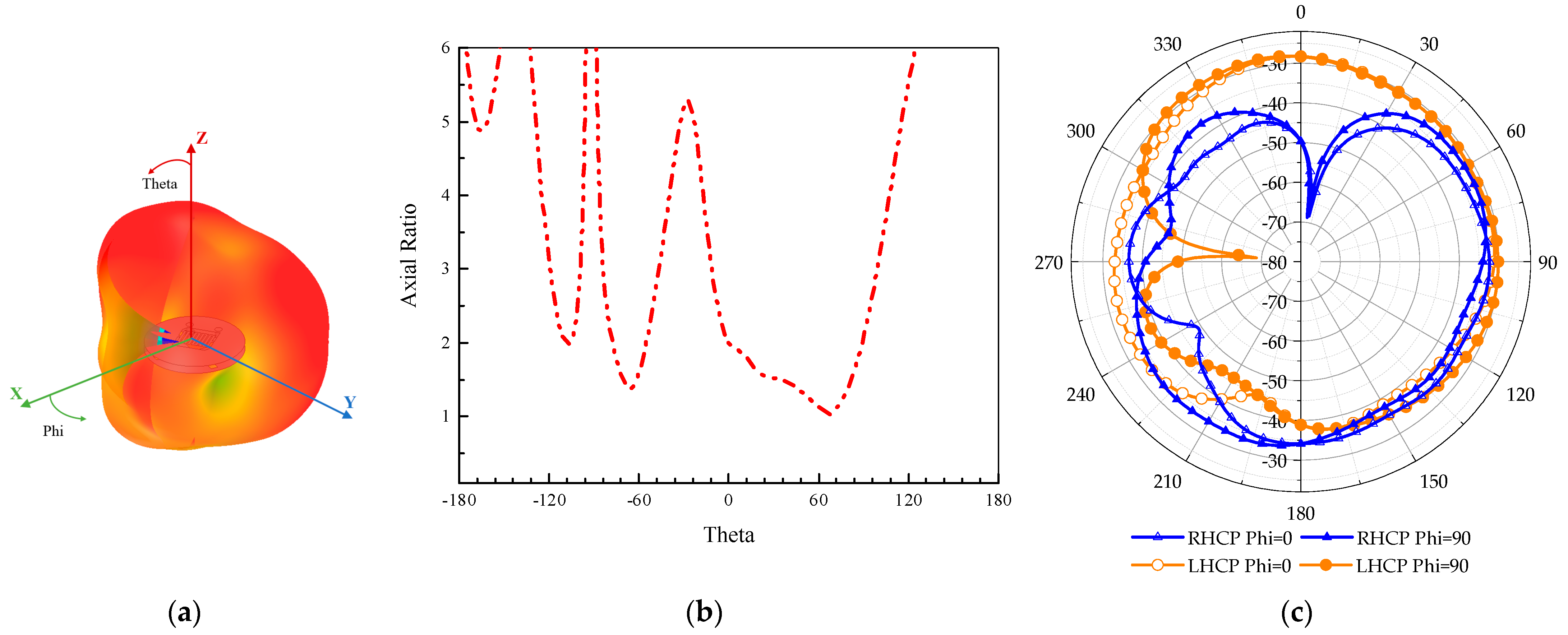 Sensors 24 03960 g009