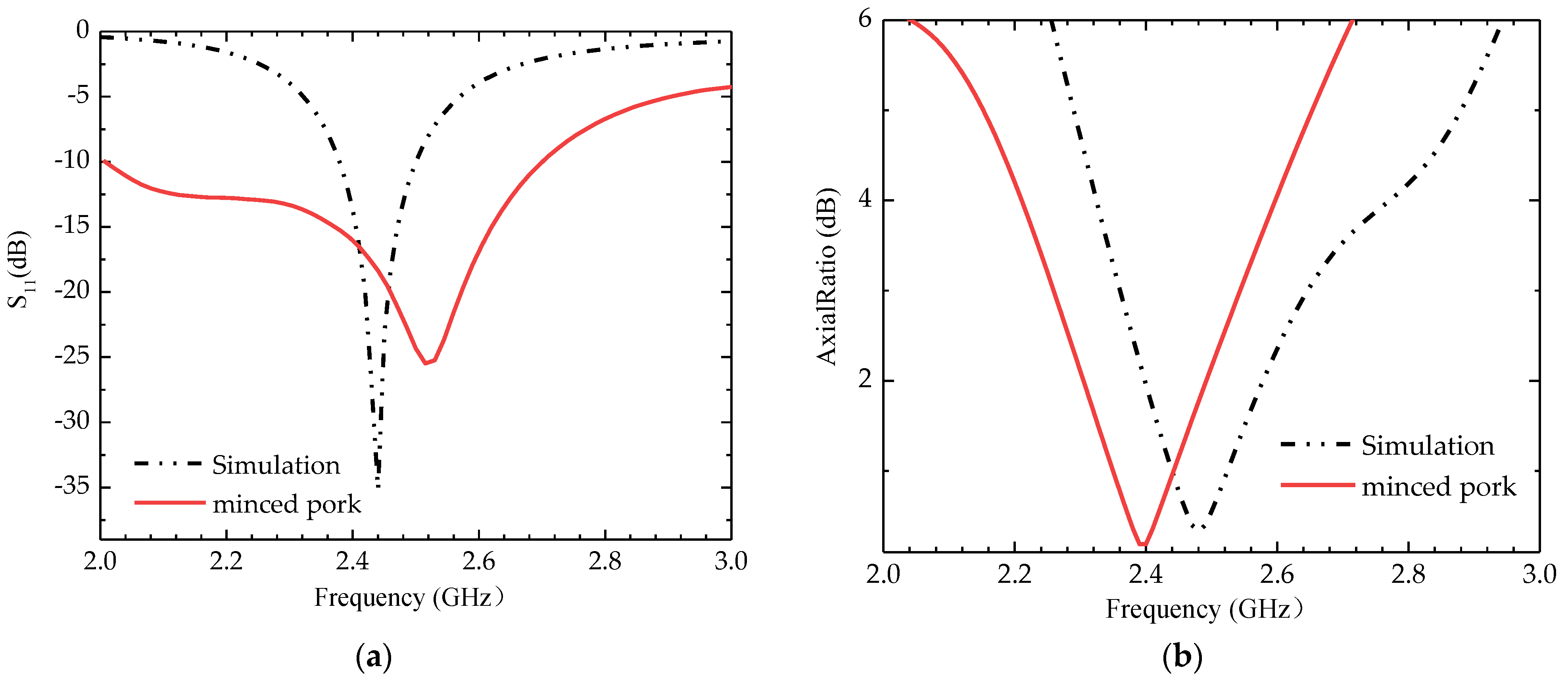 Sensors 24 03960 g012