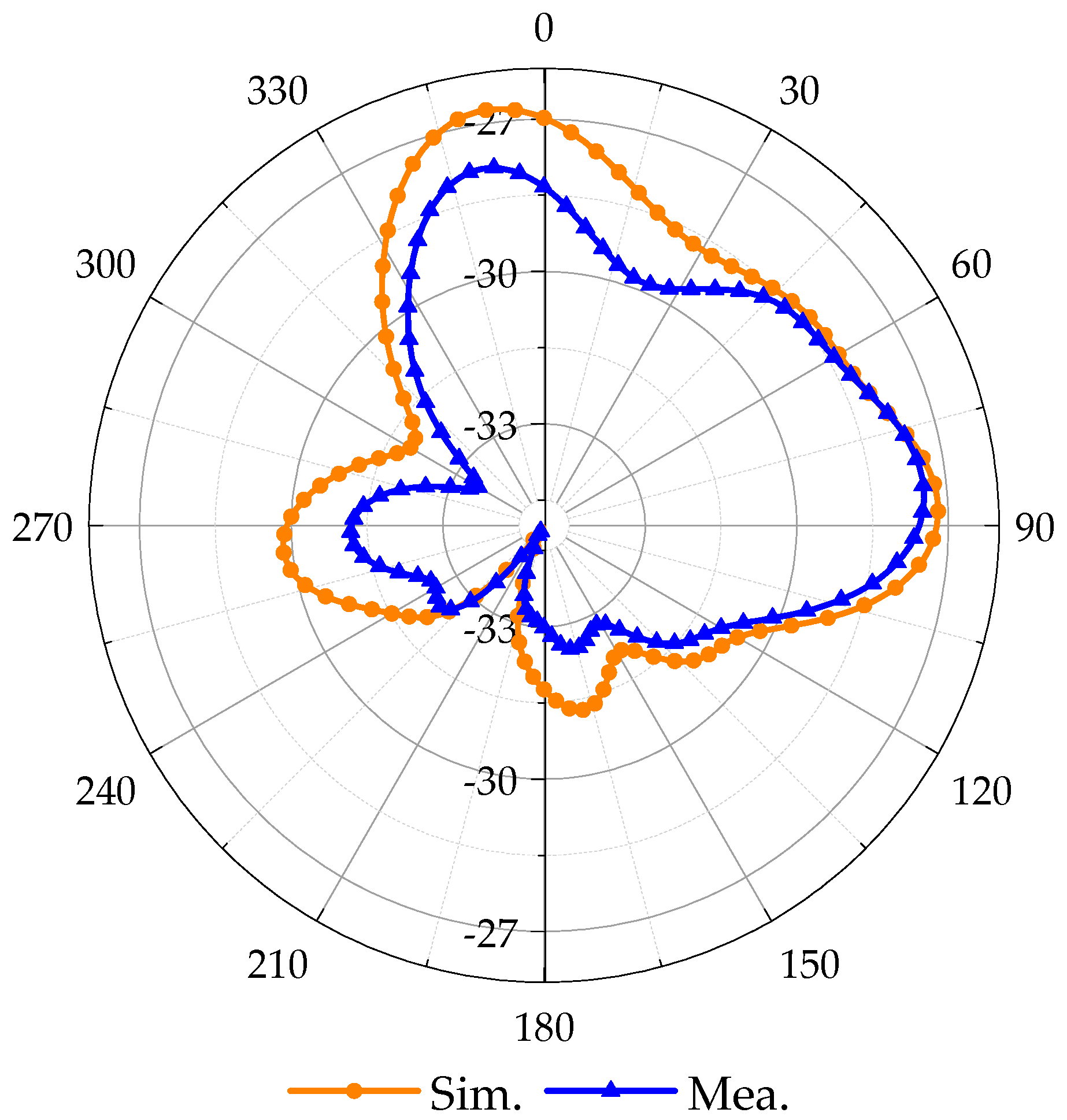 Sensors 24 03960 g013