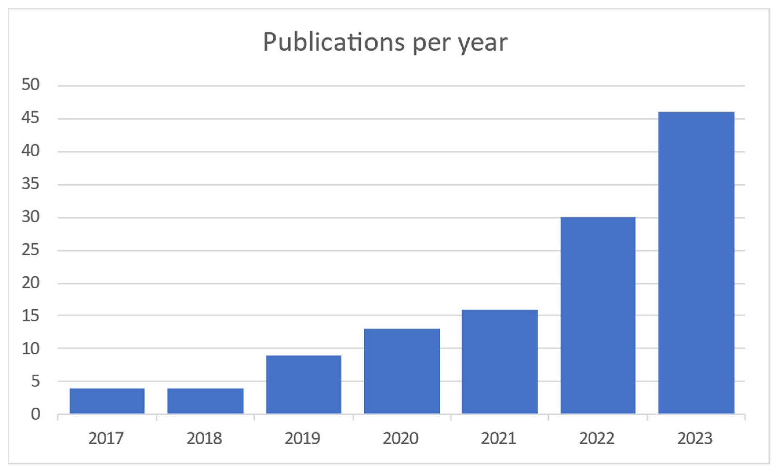 Sensors 24 03963 g002