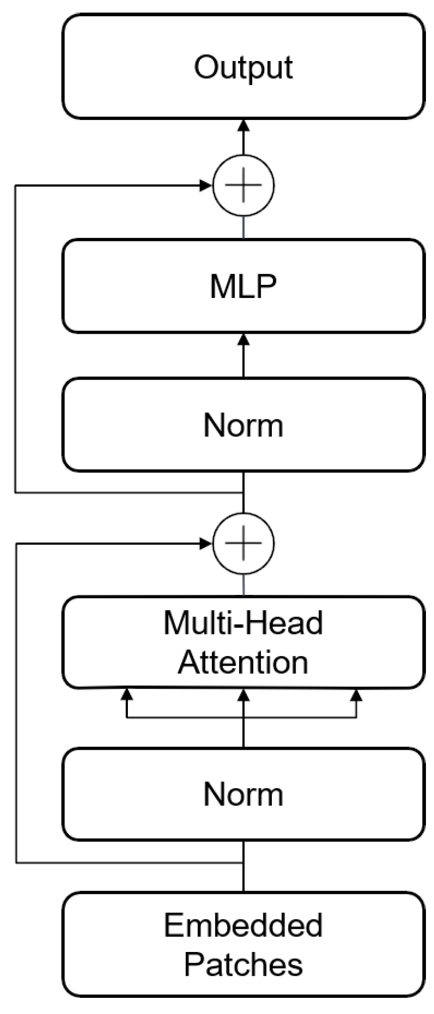 Sensors 24 03967 g002